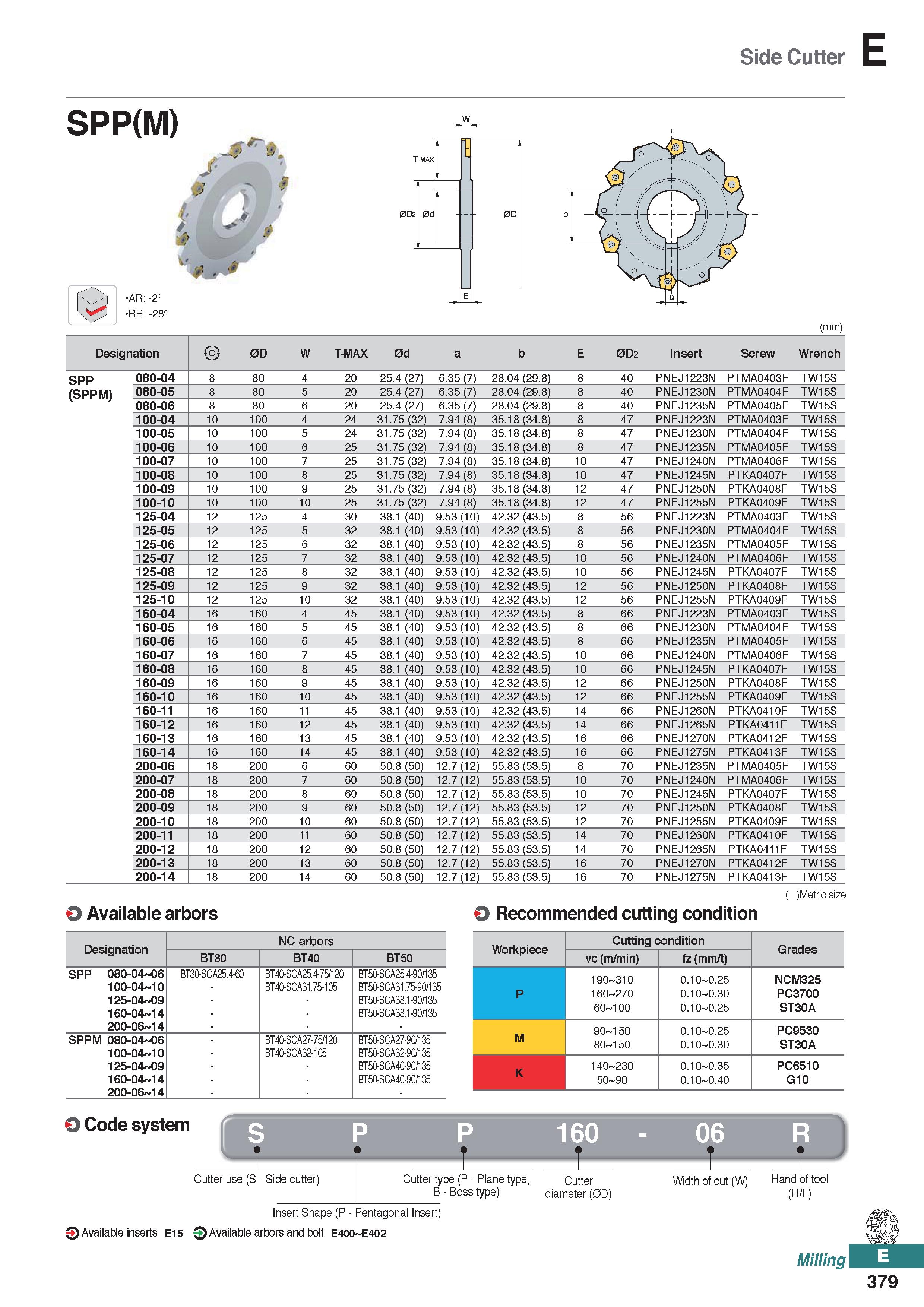 837 Side Cutter E SPP(M) S' fr \ i MJw Wr AR: -2° RR: -28° (mm) Designation 0D W T-MAX 0d a b E 0D2 Insert Screw Wrench SPP 080-04 8 80 4 20 25 4 (27 Каталог KORLOY 2020 Режущий и вспомогательный инструмент для станков ЧПУ и универсальных Фрезы с СМП Сверла твердосплавные Резцы токарные Пластины сменные режущие Стр. E379