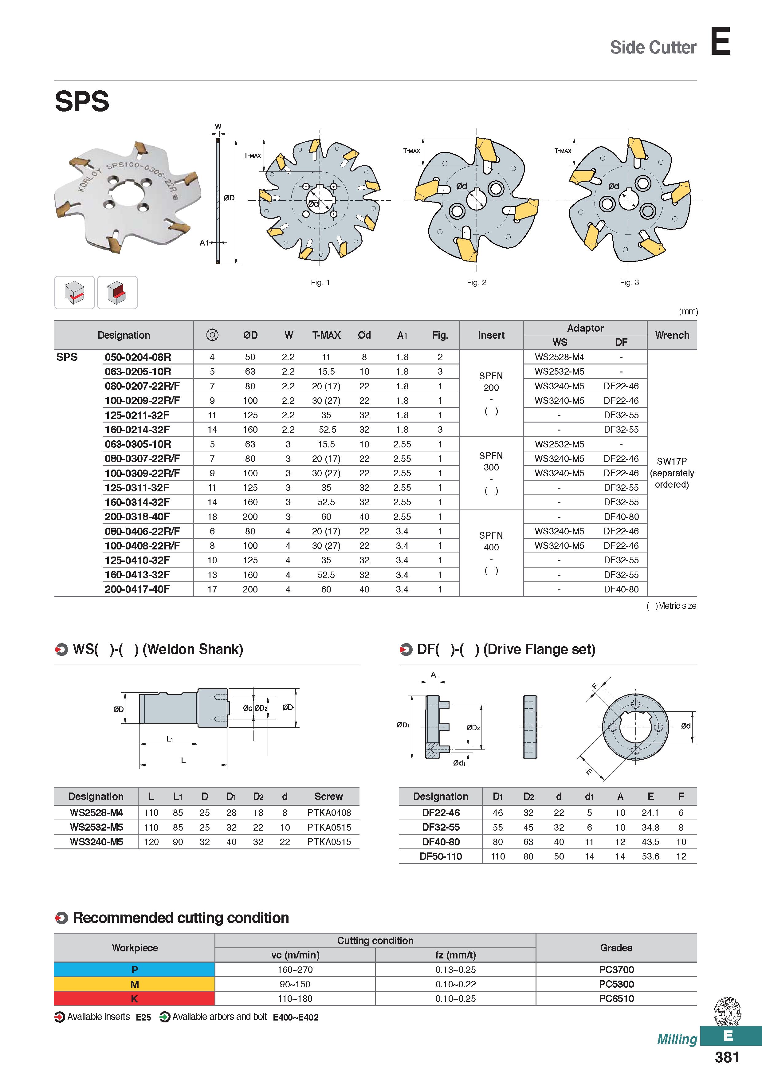 839 Side Cutter SPS % Fig 1 Fig 2 Fig 3 (mm) Designation 0D W T-MAX 0d A1 Fig Insert Adaptor Wrench WS DF SPS 050-0204-08R 4 50 2 2 11 8 1 8 2 SPFN 2 Каталог KORLOY 2020 Режущий и вспомогательный инструмент для станков ЧПУ и универсальных Фрезы с СМП Сверла твердосплавные Резцы токарные Пластины сменные режущие Стр. E381