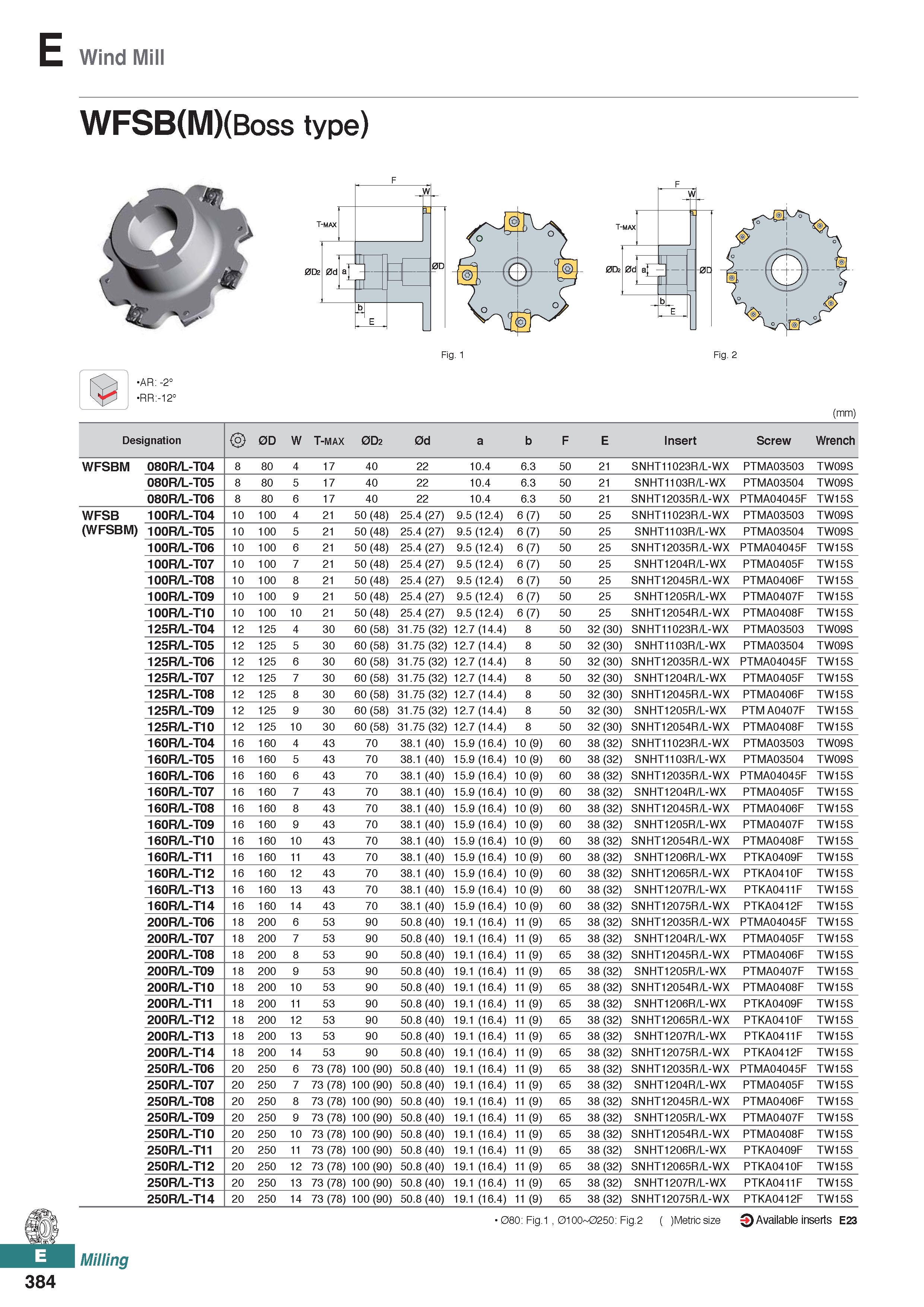 842 E Wind Mill WFSB(M)(Boss type) Fig 1 Fig 2 AR: -2° RR:-12° (mm) Designation D 0 W T-max 0D2 0d a b F E Insert Screw Wrench WFSBM 080R/L-T04 8 80 Каталог KORLOY 2020 Режущий и вспомогательный инструмент для станков ЧПУ и универсальных Фрезы с СМП Сверла твердосплавные Резцы токарные Пластины сменные режущие Стр. E384