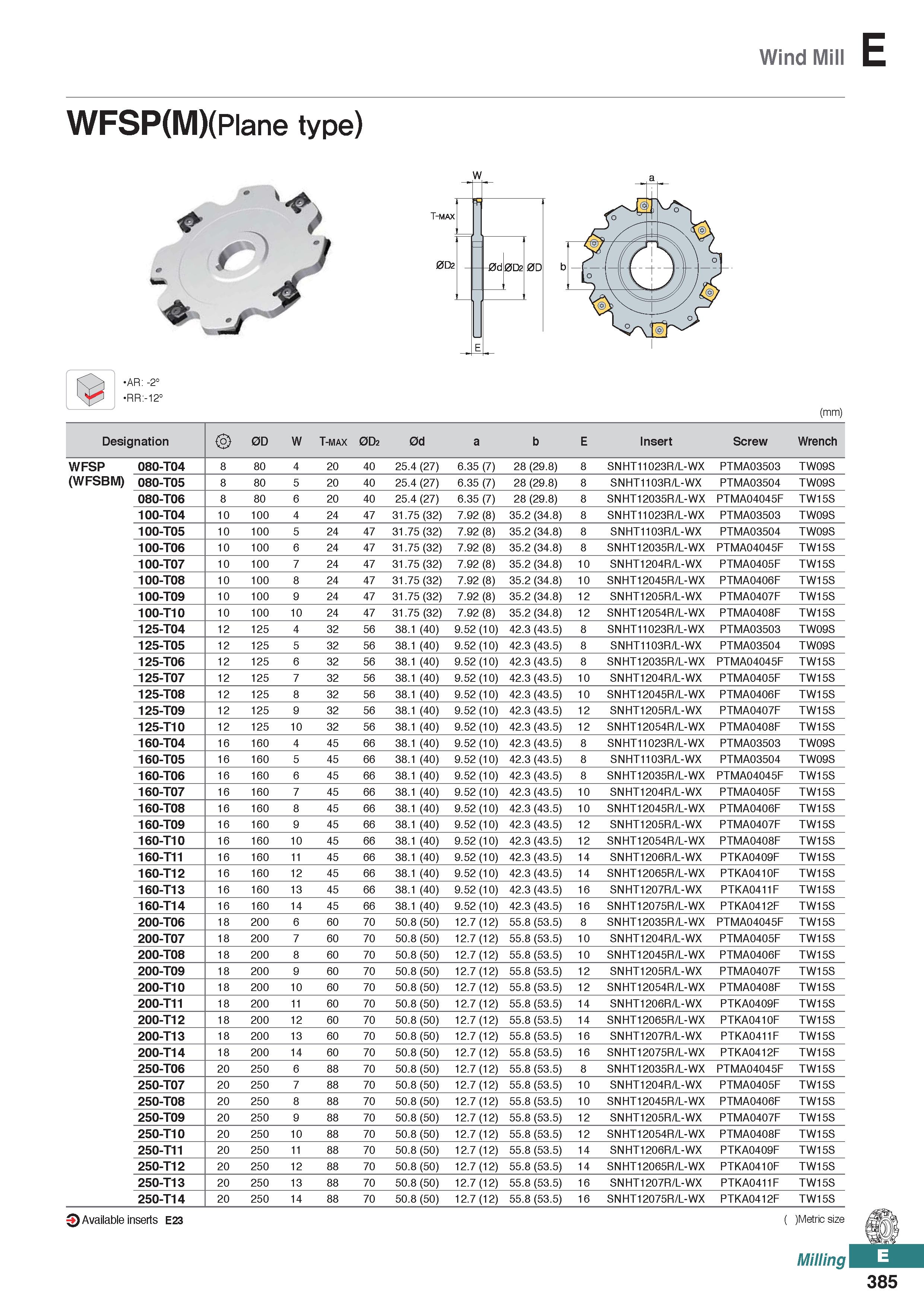 843 Wind Mill E WFSP(M)(Plane type) AR: -2° RR:-12° (mm) Designation 0D w T-max 0D2 0d a b E Insert Screw Wrench WFSP 080-T04 8 80 4 20 40 25 4 (27) Каталог KORLOY 2020 Режущий и вспомогательный инструмент для станков ЧПУ и универсальных Фрезы с СМП Сверла твердосплавные Резцы токарные Пластины сменные режущие Стр. E385