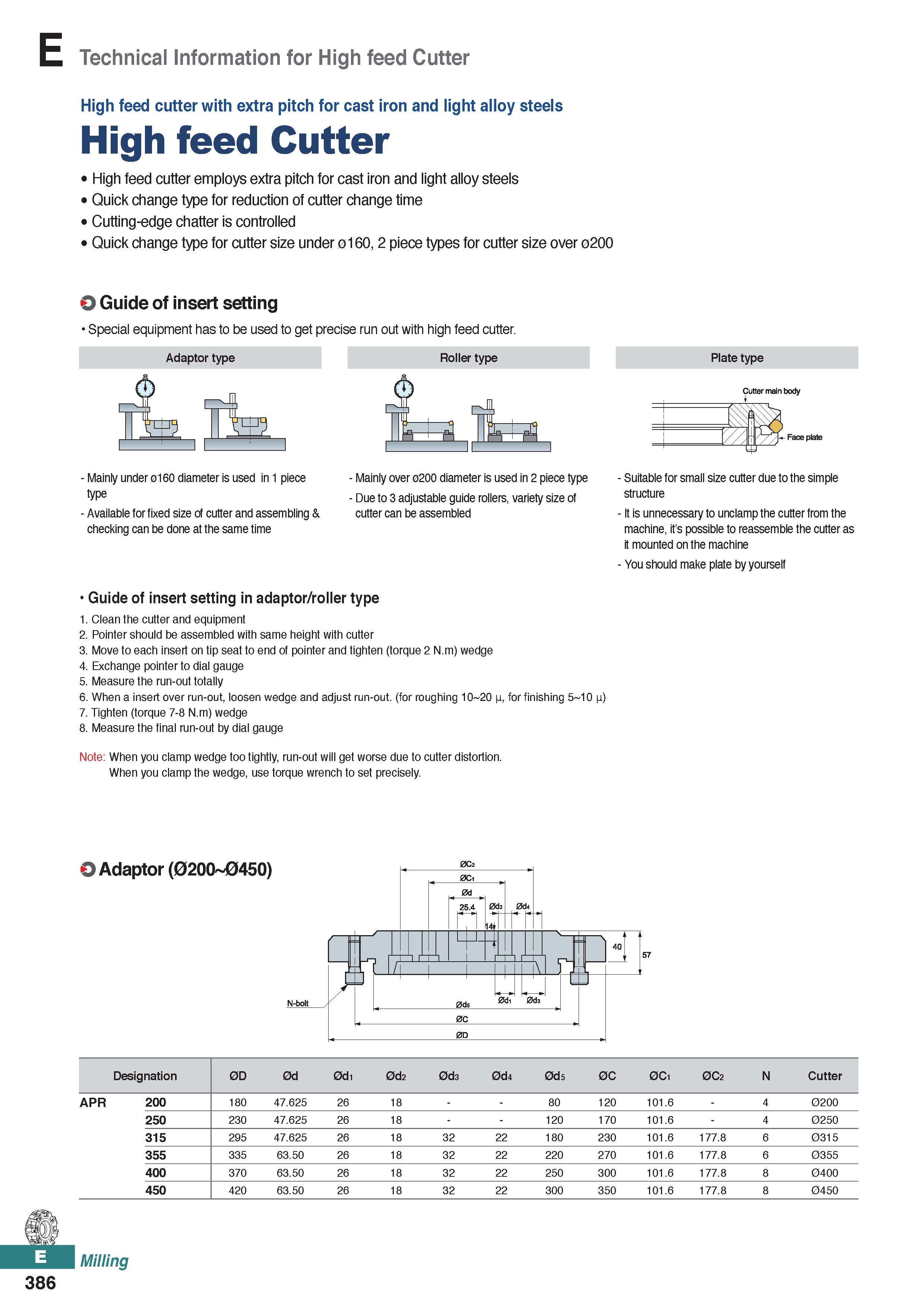 844 Technical Information for High feed Cutter High feed cutter with extra pitch for cast iron and light alloy steels High feed Cutter High feed cutt Каталог KORLOY 2020 Режущий и вспомогательный инструмент для станков ЧПУ и универсальных Фрезы с СМП Сверла твердосплавные Резцы токарные Пластины сменные режущие Стр. E386