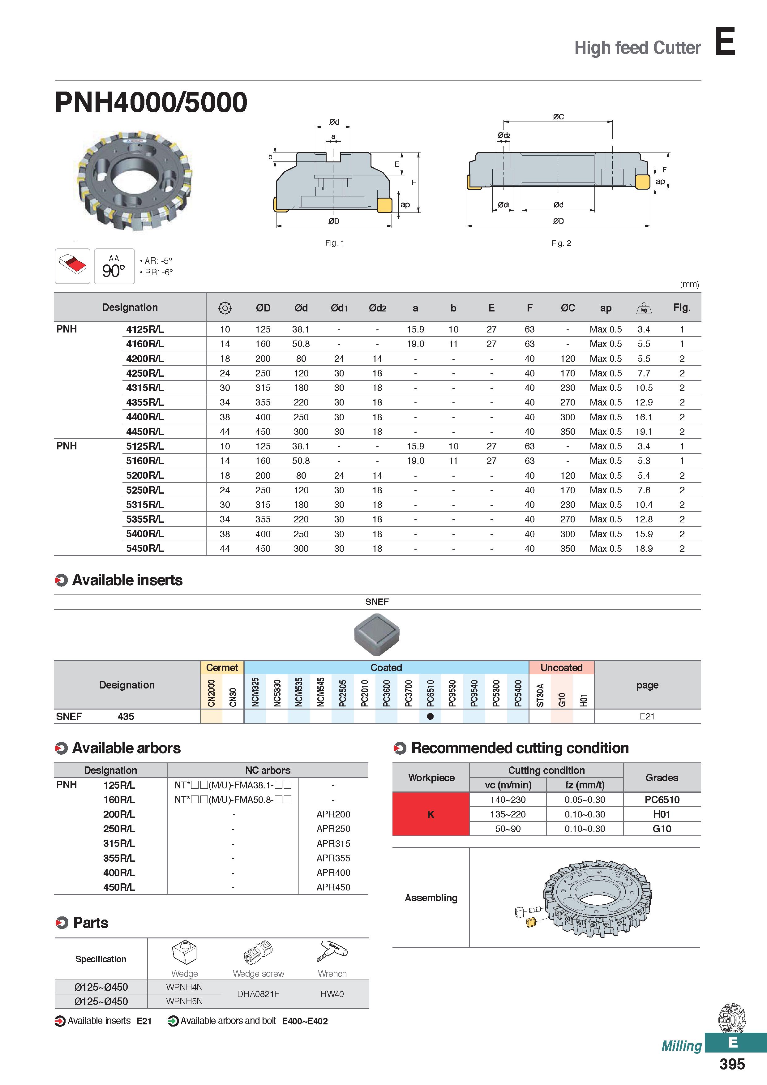 853 High feed Cutter PNH4000/5000 0C AA 90° AR: -5° RR: -6° Fig 1 Fig 2 (mm) Designation 0D 0d 0d1 0d2 a b E F 0C ap /i\ Fig PNH 4125R/L 10 125 38 1 Каталог KORLOY 2020 Режущий и вспомогательный инструмент для станков ЧПУ и универсальных Фрезы с СМП Сверла твердосплавные Резцы токарные Пластины сменные режущие Стр. E395