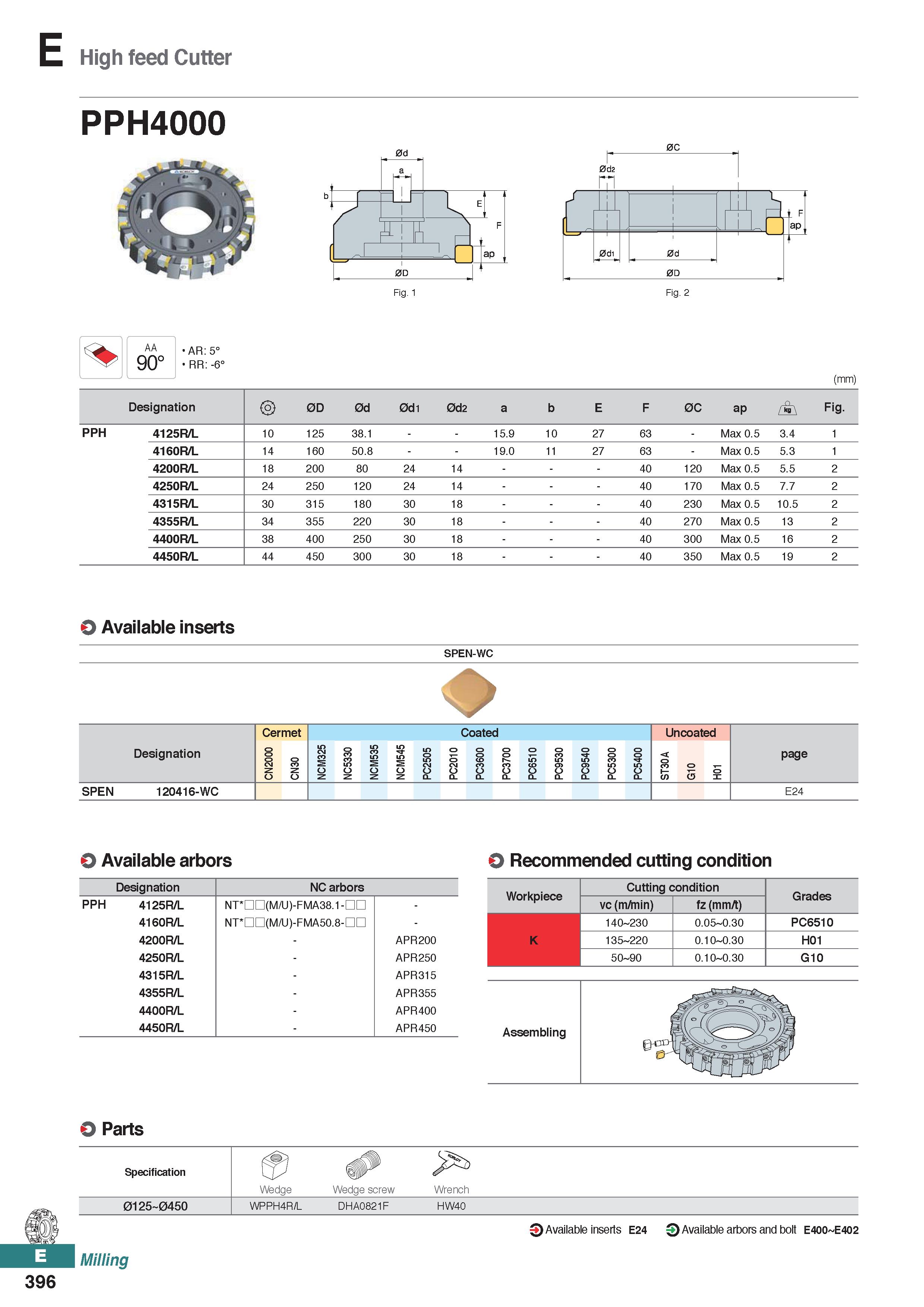 854 High feed Cutter PPH4000 % AA 90° AR: 5° RR: -6 (mm) Designation 0D 0d 0d1 0d2 a b E F 0C ap Fig PPH 4125R/L 10 125 38 1 15 9 10 27 63 - Max 0 5 Каталог KORLOY 2020 Режущий и вспомогательный инструмент для станков ЧПУ и универсальных Фрезы с СМП Сверла твердосплавные Резцы токарные Пластины сменные режущие Стр. E396