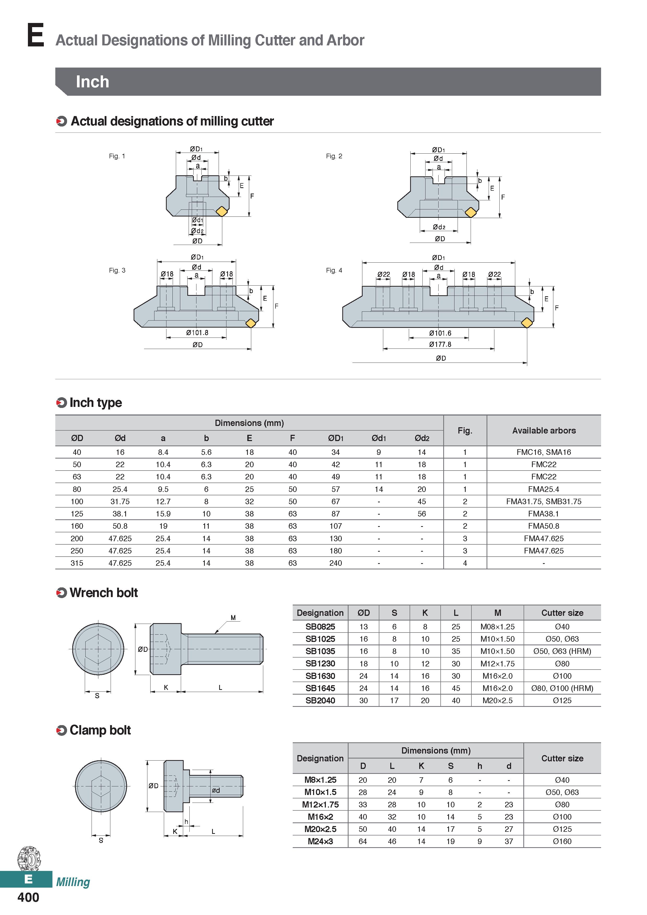 858 E Actual Designations of Milling Cutter and Arbor Actual designations of milling cutter Fig 2 0Di O Inch type Dimensions (mm) Fig Available arbor Каталог KORLOY 2020 Режущий и вспомогательный инструмент для станков ЧПУ и универсальных Фрезы с СМП Сверла твердосплавные Резцы токарные Пластины сменные режущие Стр. E400