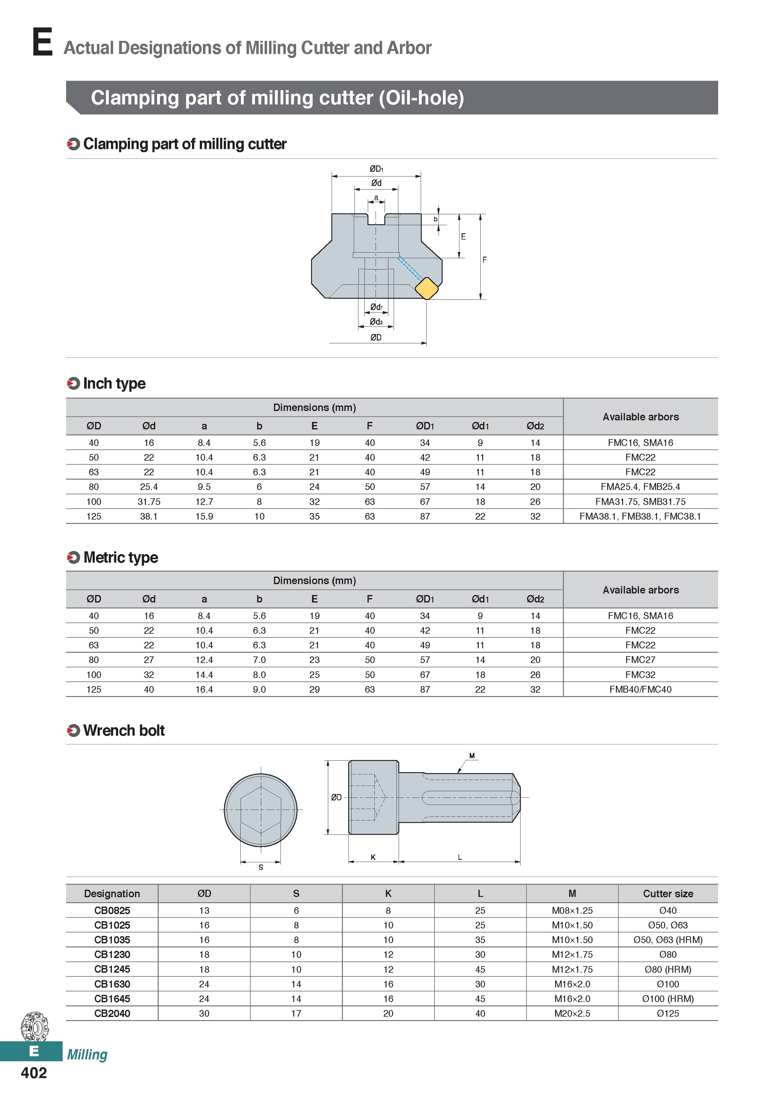 860 E Actual Designations of Milling Cutter and Arbor Clamping part of milling cutter (Oil-hole) 9 Clamping part of milling cutter 0Di 0d It it 0di> Каталог KORLOY 2020 Режущий и вспомогательный инструмент для станков ЧПУ и универсальных Фрезы с СМП Сверла твердосплавные Резцы токарные Пластины сменные режущие Стр. E402