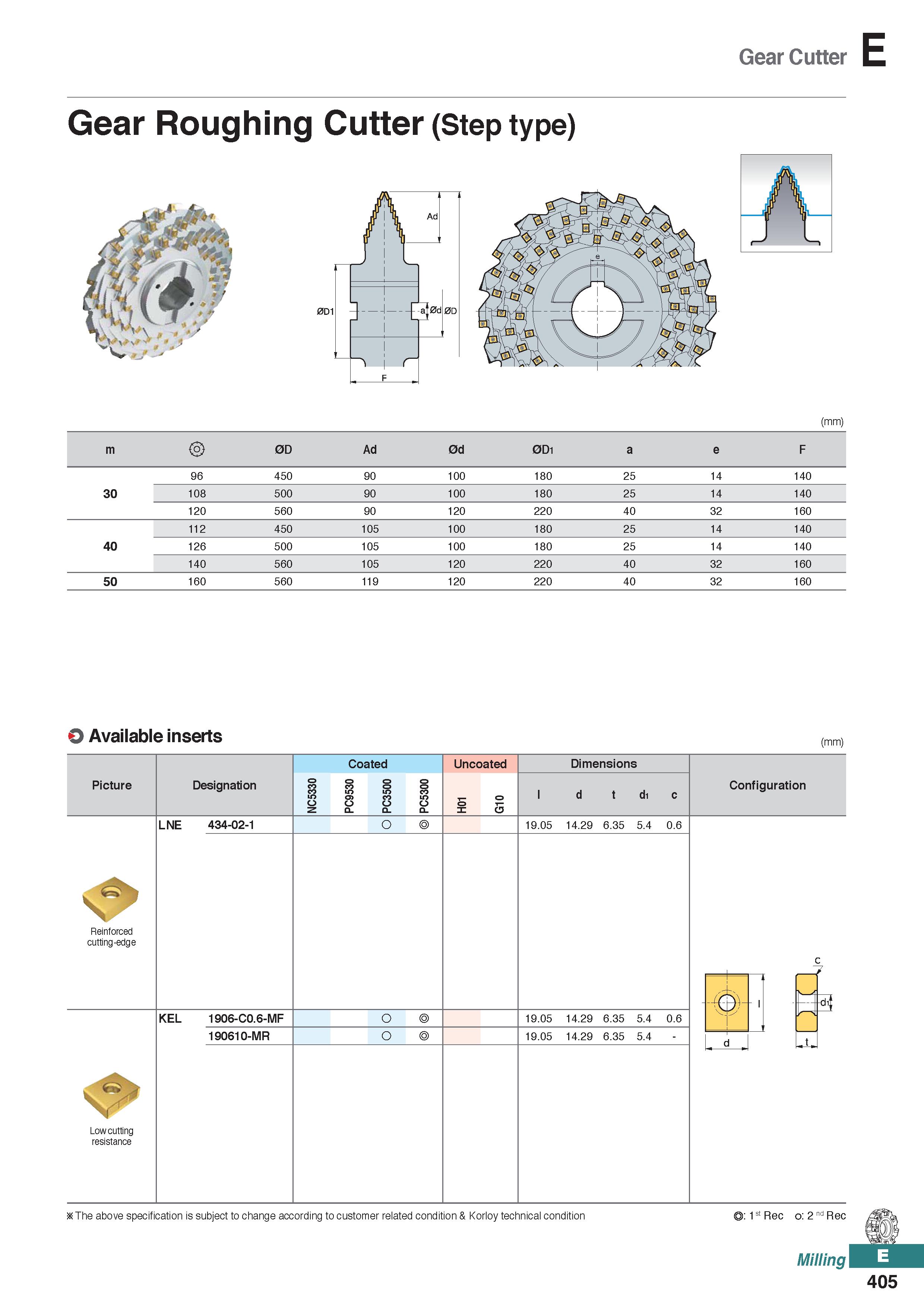 863 Gear Cutter Gear Roughing Cutter (Step type) (mm) m 0D Ad 0d 0D1 a e F 96 450 90 100 180 25 14 140 30 108 500 90 100 180 25 14 140 120 560 90 120 Каталог KORLOY 2020 Режущий и вспомогательный инструмент для станков ЧПУ и универсальных Фрезы с СМП Сверла твердосплавные Резцы токарные Пластины сменные режущие Стр. E405