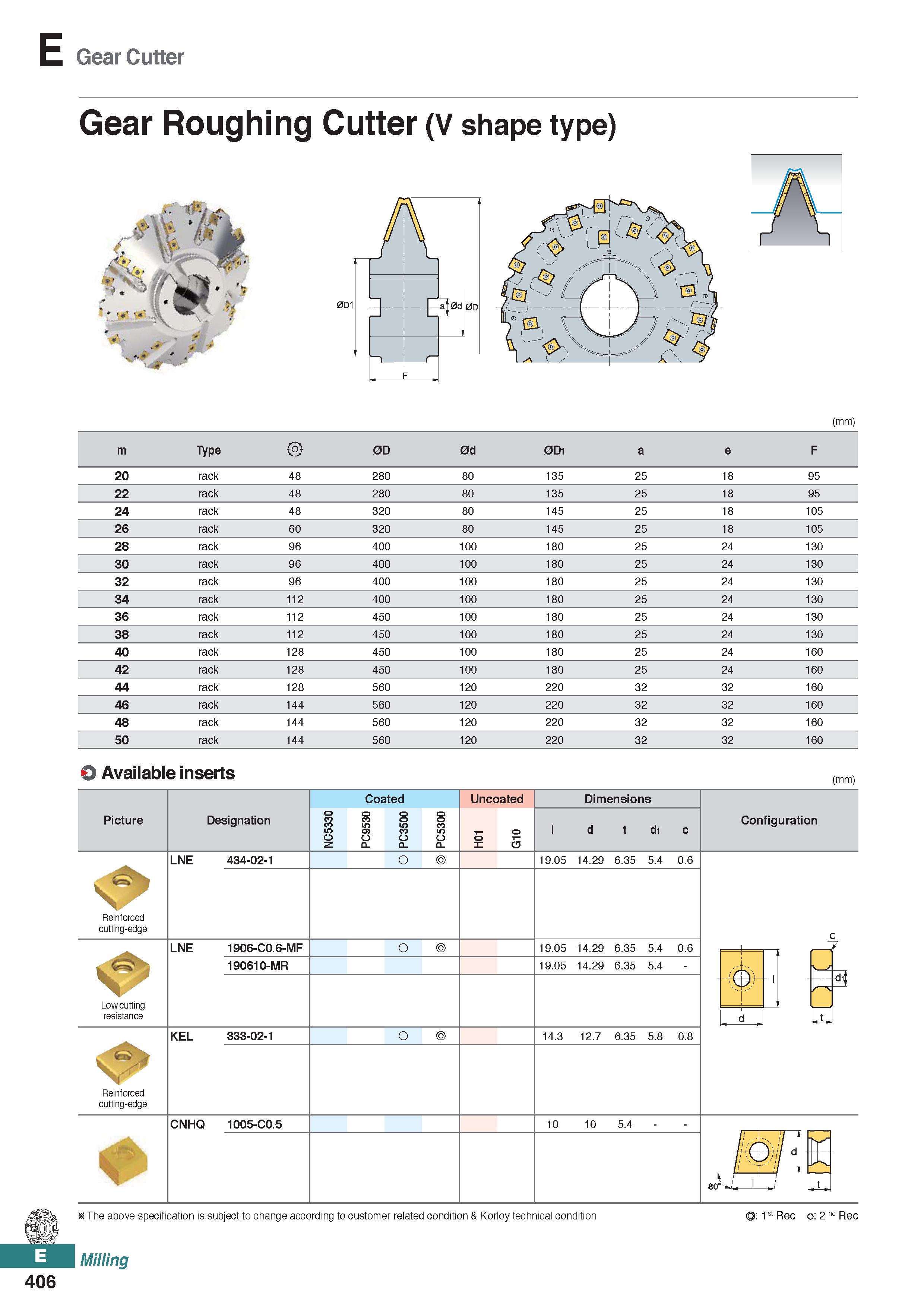 864 E Gear Cutter Gear Roughing Cutter (V shape type) (mm) m Type 2> 0D 0d 0D1 a e F 20 rack 48 280 80 135 25 18 95 22 rack 48 280 80 135 25 18 95 24 Каталог KORLOY 2020 Режущий и вспомогательный инструмент для станков ЧПУ и универсальных Фрезы с СМП Сверла твердосплавные Резцы токарные Пластины сменные режущие Стр. E406