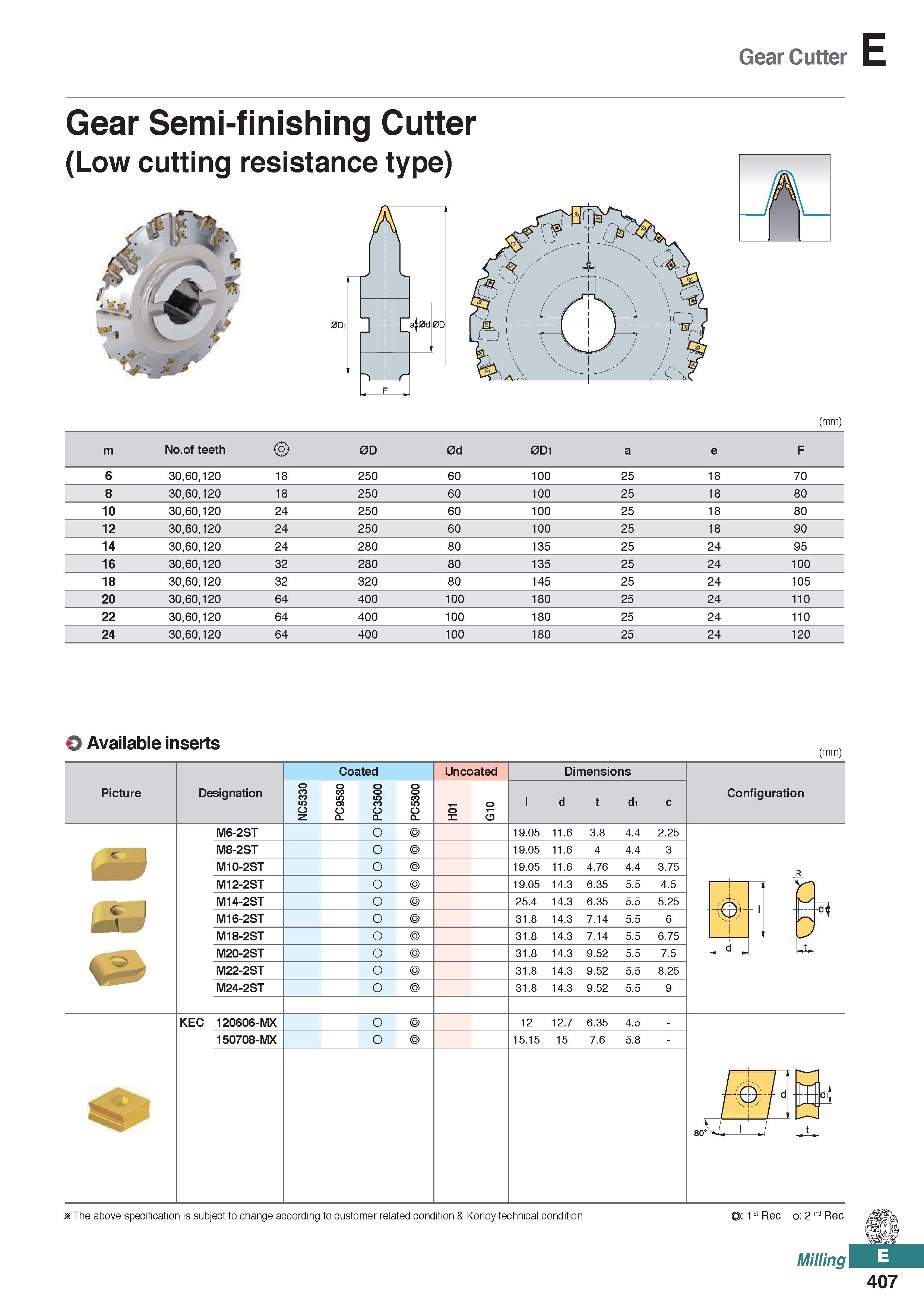 865 Gear Cutter Gear Semi-finishing Cutter (Low cutting resistance type) (mm) m No of teeth 2> 0D 0d 0D1 a e F 6 30,60,120 18 250 60 100 25 18 70 8 3 Каталог KORLOY 2020 Режущий и вспомогательный инструмент для станков ЧПУ и универсальных Фрезы с СМП Сверла твердосплавные Резцы токарные Пластины сменные режущие Стр. E407