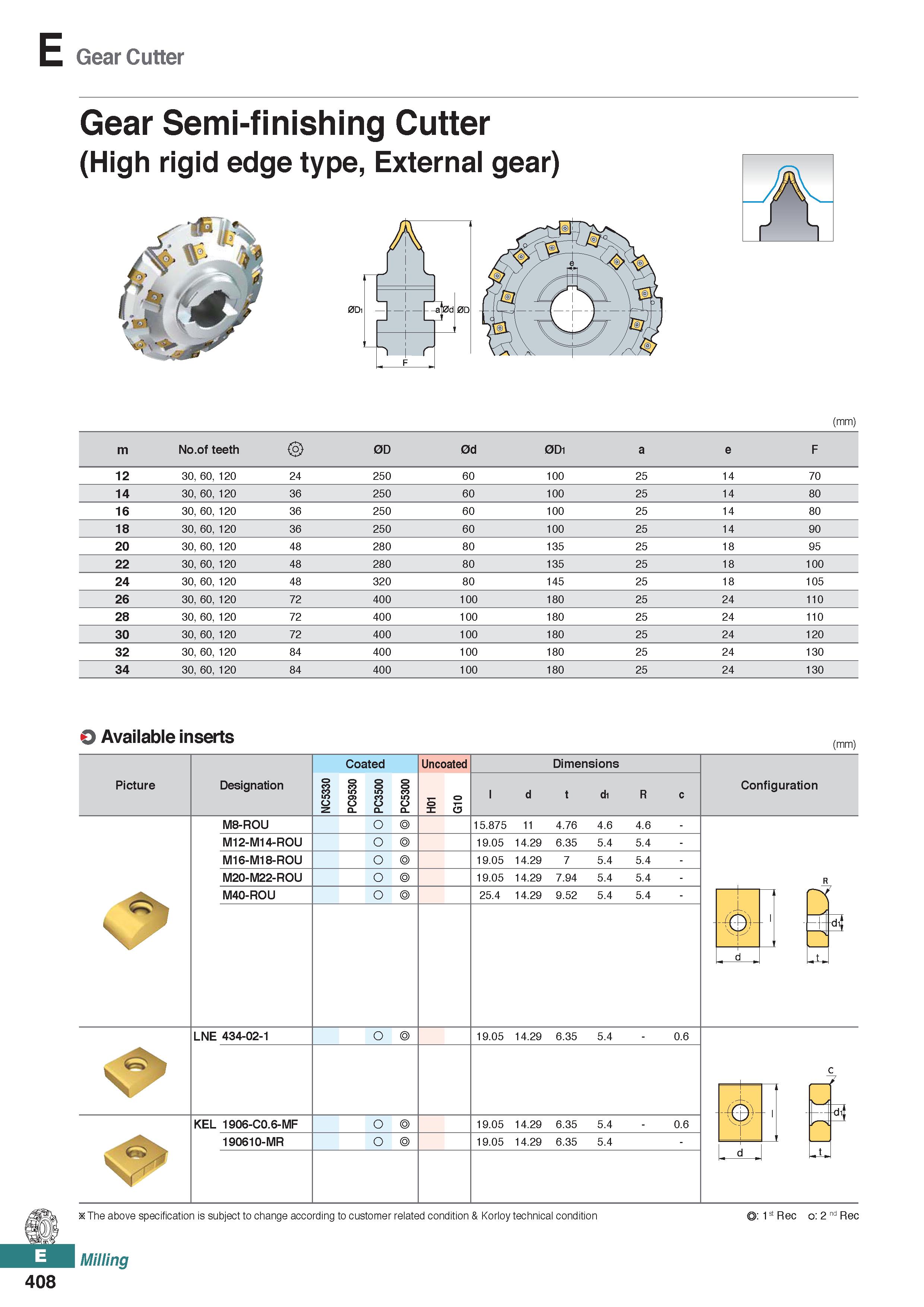 866 E Gear Cutter Gear Semi-finishing Cutter (High rigid edge type, External gear) (mm) m No of teeth 2> 0D 0d 0D1 a e F 12 30, 60, 120 24 250 60 100 Каталог KORLOY 2020 Режущий и вспомогательный инструмент для станков ЧПУ и универсальных Фрезы с СМП Сверла твердосплавные Резцы токарные Пластины сменные режущие Стр. E408