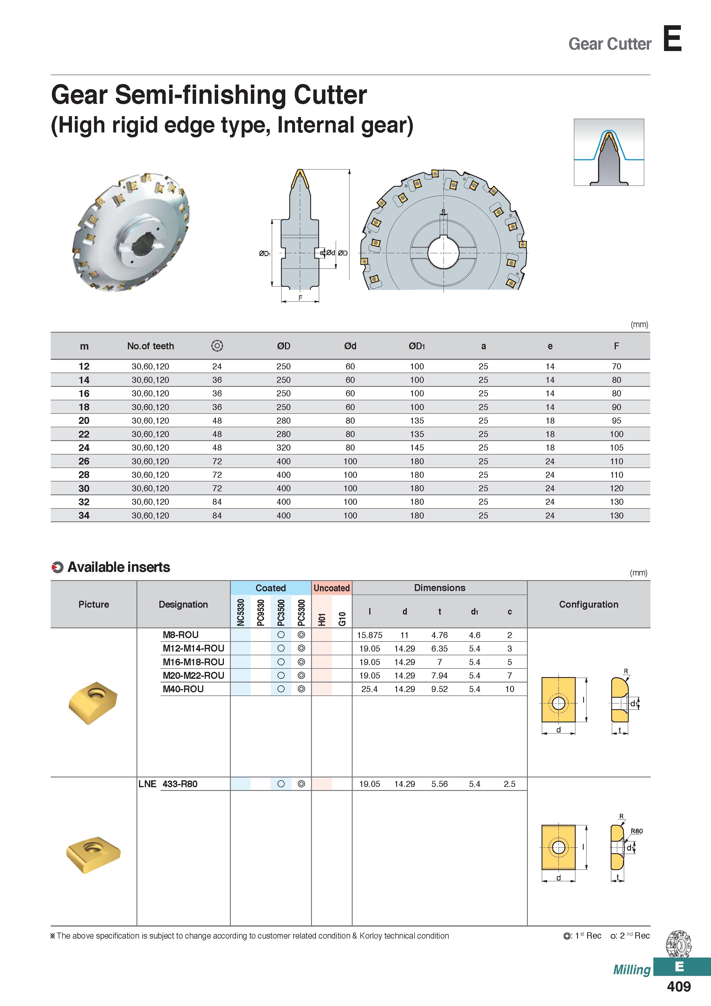 867 Gear Cutter Gear Semi-finishing Cutter (High rigid edge type, Internal gear) A 0Di >- - £30d 0D (mm) m No of teeth 0D 0d 0D1 a e F 12 30,60,120 2 Каталог KORLOY 2020 Режущий и вспомогательный инструмент для станков ЧПУ и универсальных Фрезы с СМП Сверла твердосплавные Резцы токарные Пластины сменные режущие Стр. E409