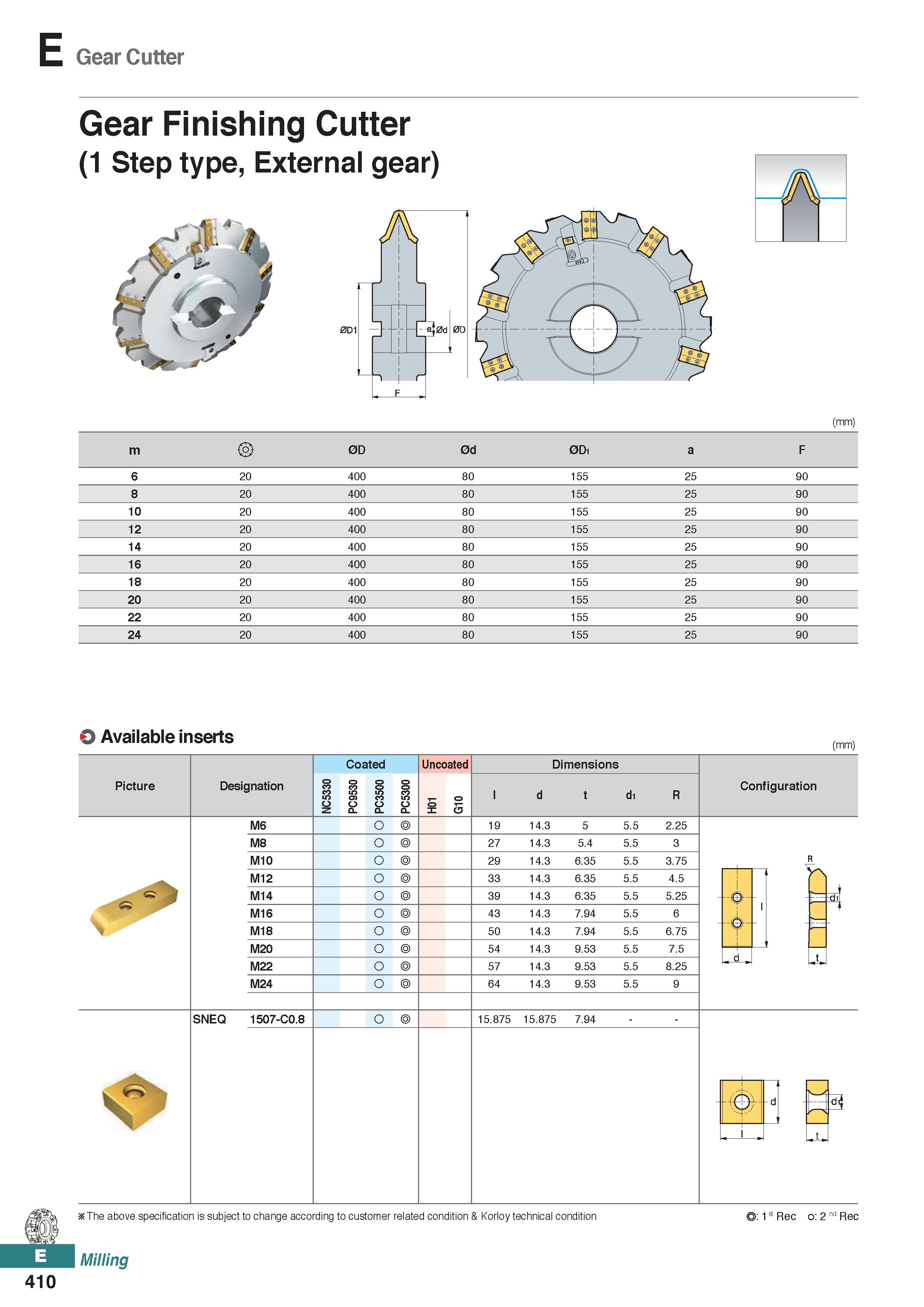 868 E Gear Cutter Gear Finishing Cutter (1 Step type, External gear) 0D1 3- -pfljad 0d ill) i // 1 S // 1 i r 'Sri I i I f\jy 'T' : (mm) m 0D 0d 0D1 Каталог KORLOY 2020 Режущий и вспомогательный инструмент для станков ЧПУ и универсальных Фрезы с СМП Сверла твердосплавные Резцы токарные Пластины сменные режущие Стр. E410