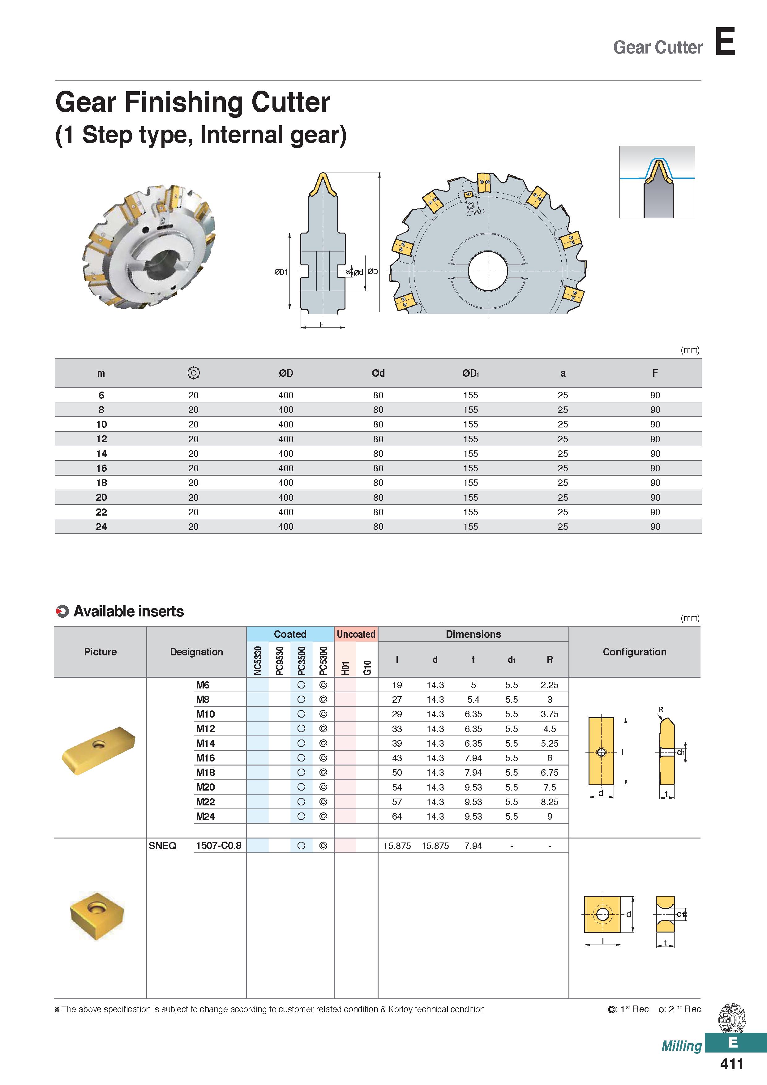 869 Gear Cutter Gear Finishing Cutter (1 Step type, Internal gear) (mm) m 2> 0D 0d 0D1 a F 6 20 400 80 155 25 90 8 20 400 80 155 25 90 10 20 400 80 1 Каталог KORLOY 2020 Режущий и вспомогательный инструмент для станков ЧПУ и универсальных Фрезы с СМП Сверла твердосплавные Резцы токарные Пластины сменные режущие Стр. E411