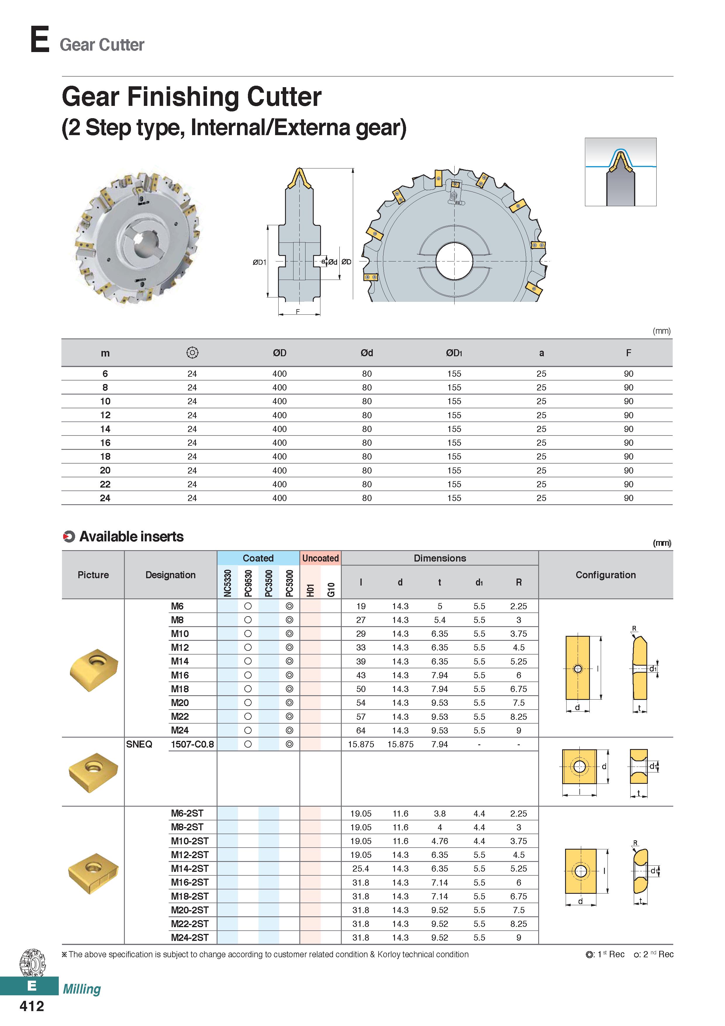 870 E Gear Cutter Gear Finishing Cutter (2 Step type, Internal/Externa gear) -ftr (mm) m 2> 0D 0d 0D1 a F 6 24 400 80 155 25 90 8 24 400 80 155 25 90 Каталог KORLOY 2020 Режущий и вспомогательный инструмент для станков ЧПУ и универсальных Фрезы с СМП Сверла твердосплавные Резцы токарные Пластины сменные режущие Стр. E412