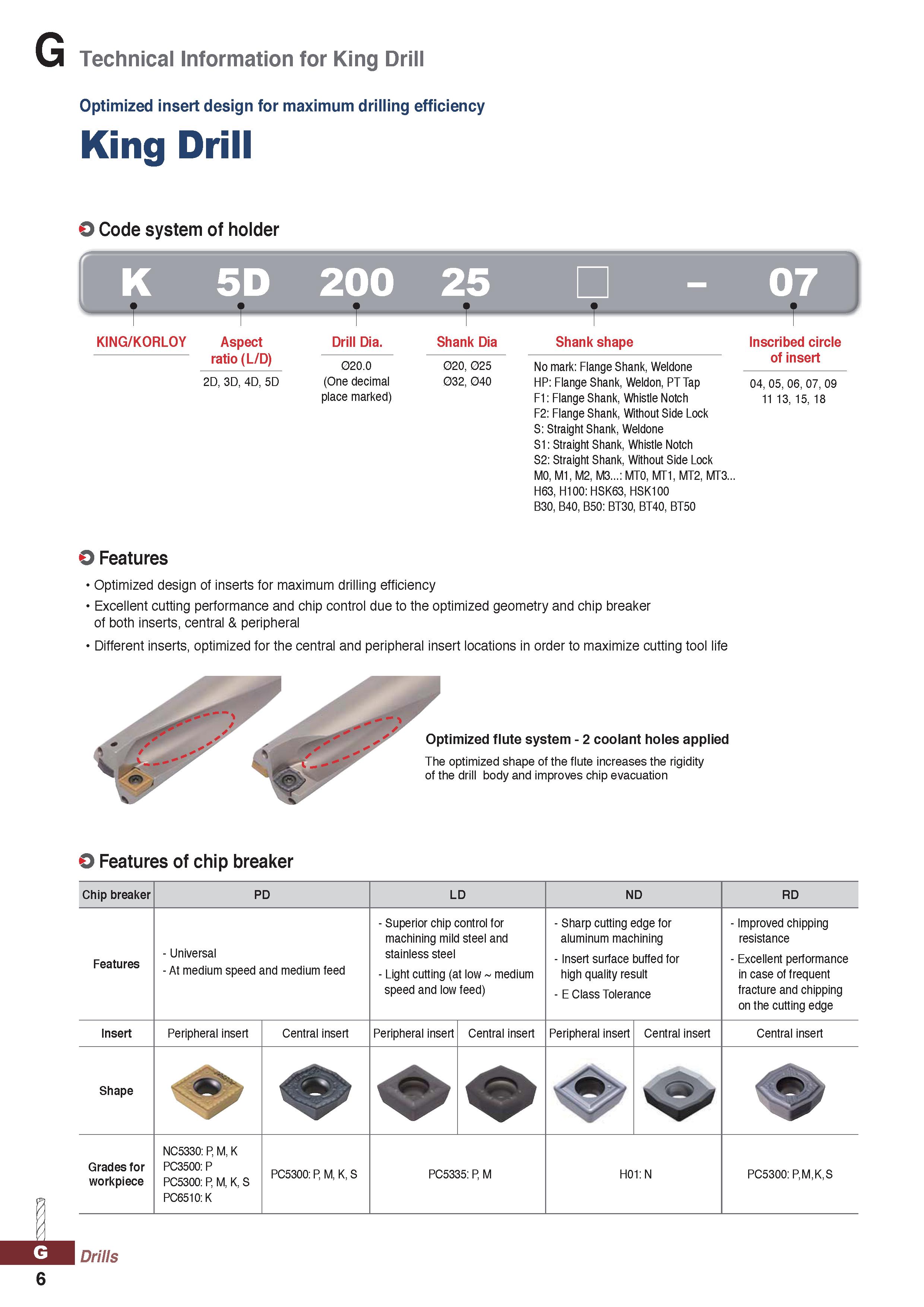 1006 G Technical Information for King Drill Optimized insert design for maximum drilling efficiency King Drill Code system of holder 5D 200 25 KING/KO Каталог KORLOY 2020 Режущий и вспомогательный инструмент для станков ЧПУ и универсальных Фрезы с СМП Сверла твердосплавные Резцы токарные Пластины сменные режущие Стр. G6