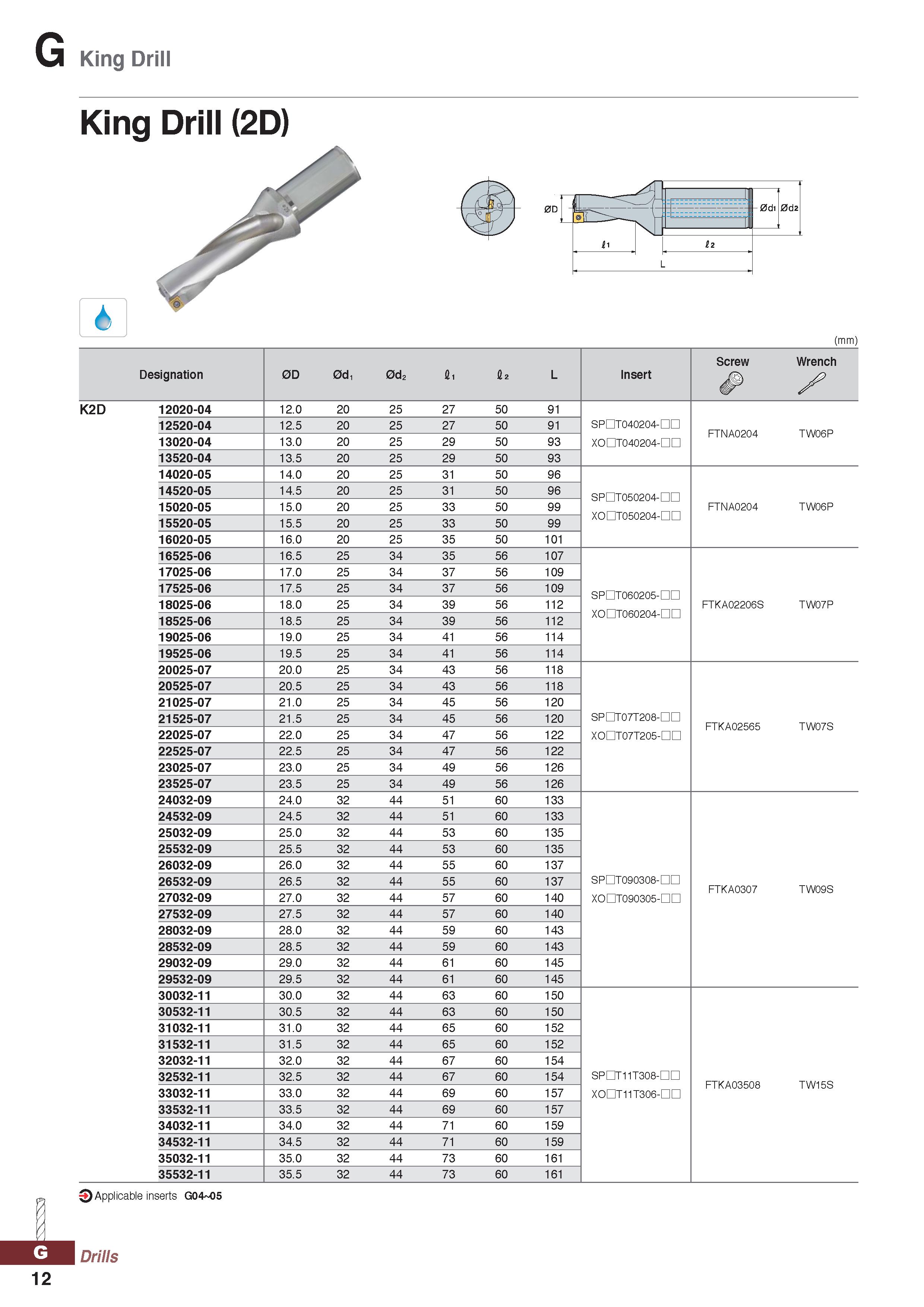1012 G King Drill King Drill (2D) (mm) Designation 0D 0d, 0d2 Si L Insert Screw Wrench X K2D 12020-04 12 O 20 25 27 50 91 12520-04 12 5 20 25 27 50 91 Каталог KORLOY 2020 Режущий и вспомогательный инструмент для станков ЧПУ и универсальных Фрезы с СМП Сверла твердосплавные Резцы токарные Пластины сменные режущие Стр. G12