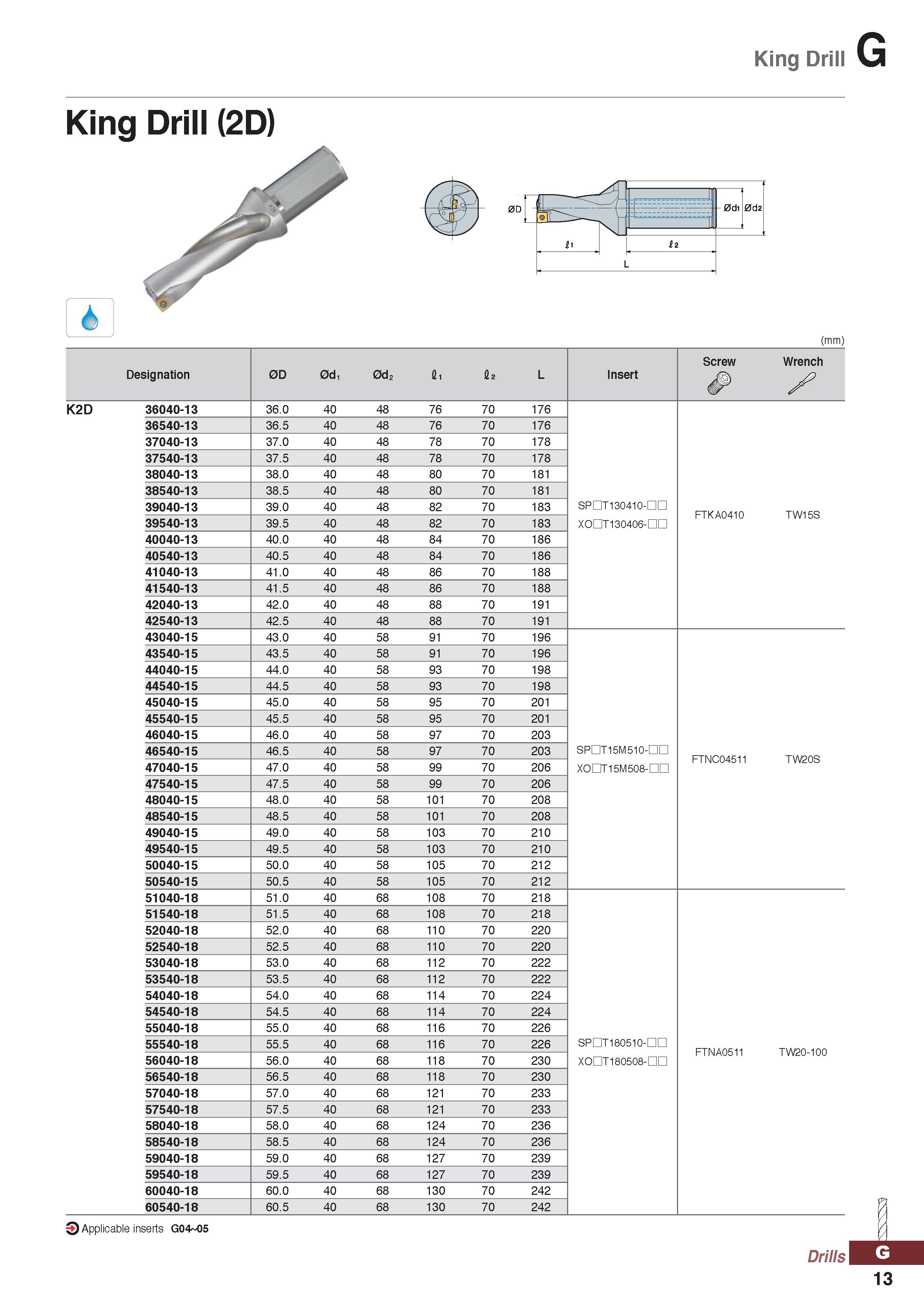1013 King Drill G King Drill (2D) 3 Applicable inserts G04 05 (mm) Designation 0D 0d, 0d2 Si £2 L Insert Screw Wrench X K2D 36040-13 36 0 40 48 76 70 Каталог KORLOY 2020 Режущий и вспомогательный инструмент для станков ЧПУ и универсальных Фрезы с СМП Сверла твердосплавные Резцы токарные Пластины сменные режущие Стр. G13