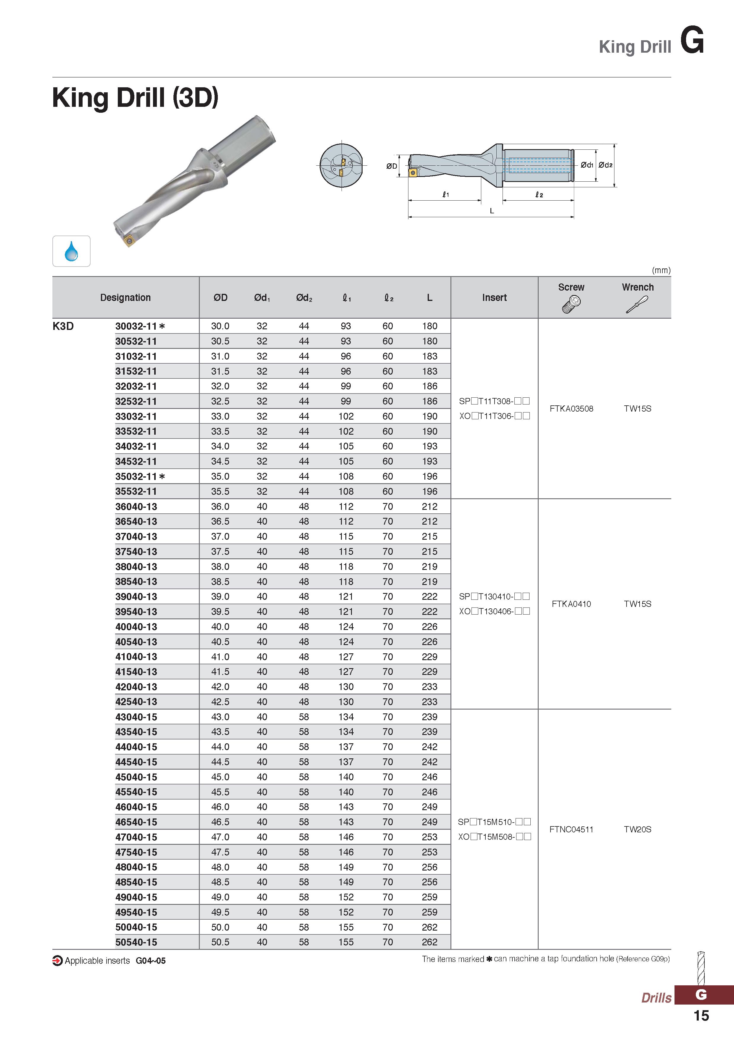 1015 King Drill G King Drill (3D) 3 Applicable inserts G04 05 (mm) Designation 0D 0d, 0d2 Si £2 L Insert Screw Wrench X K3D 30032-11 30 0 32 44 93 60 Каталог KORLOY 2020 Режущий и вспомогательный инструмент для станков ЧПУ и универсальных Фрезы с СМП Сверла твердосплавные Резцы токарные Пластины сменные режущие Стр. G15