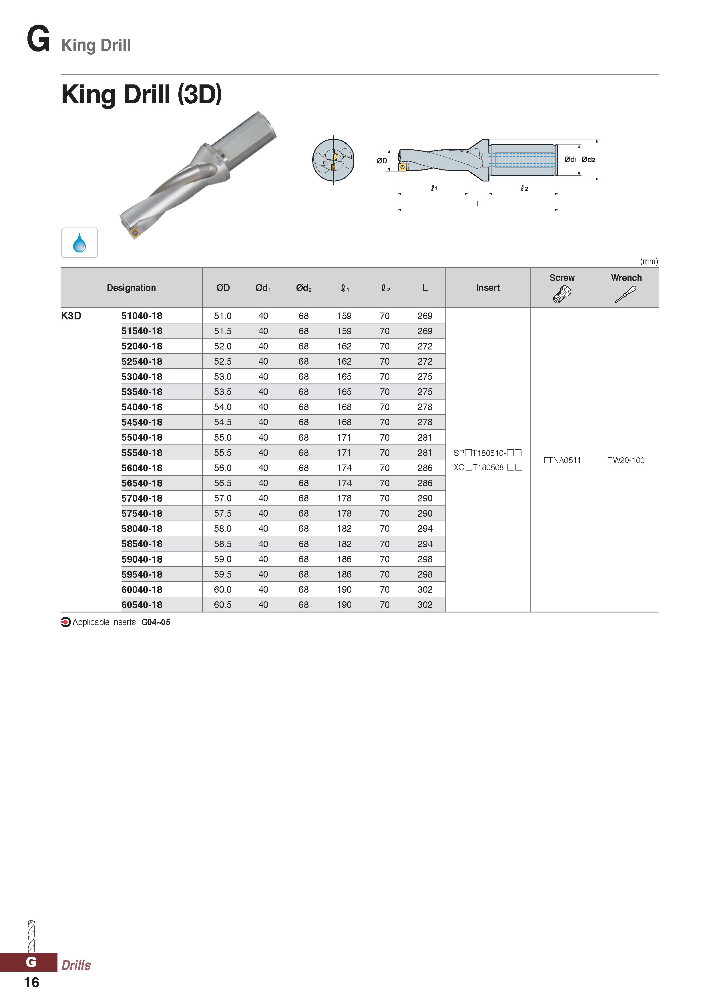 1016 G King Drill King Drill (3D) 1 (mm) Designation 0D 0d, 0d2 Si £2 L Insert Screw Wrench / K3D 51040-18 51 0 40 68 159 70 269 51540-18 51 5 40 68 1 Каталог KORLOY 2020 Режущий и вспомогательный инструмент для станков ЧПУ и универсальных Фрезы с СМП Сверла твердосплавные Резцы токарные Пластины сменные режущие Стр. G16
