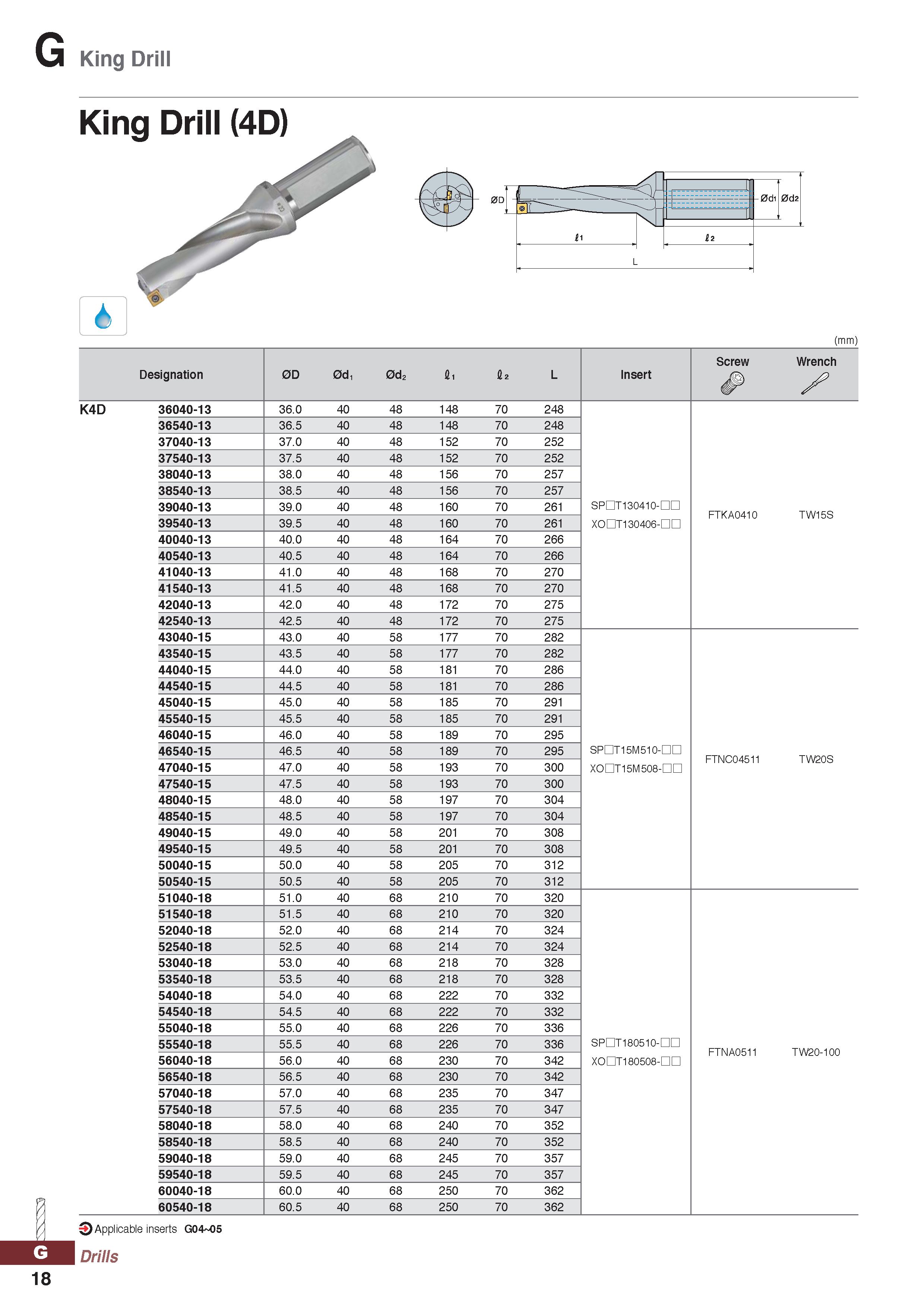 1018 G King Drill King Drill (4D) (mm) Designation 0D 0d, 0d2 li I2 L Insert Screw Wrench / K4D 36040-13 36 O 40 48 148 70 248 36540-13 36 5 40 48 148 Каталог KORLOY 2020 Режущий и вспомогательный инструмент для станков ЧПУ и универсальных Фрезы с СМП Сверла твердосплавные Резцы токарные Пластины сменные режущие Стр. G18