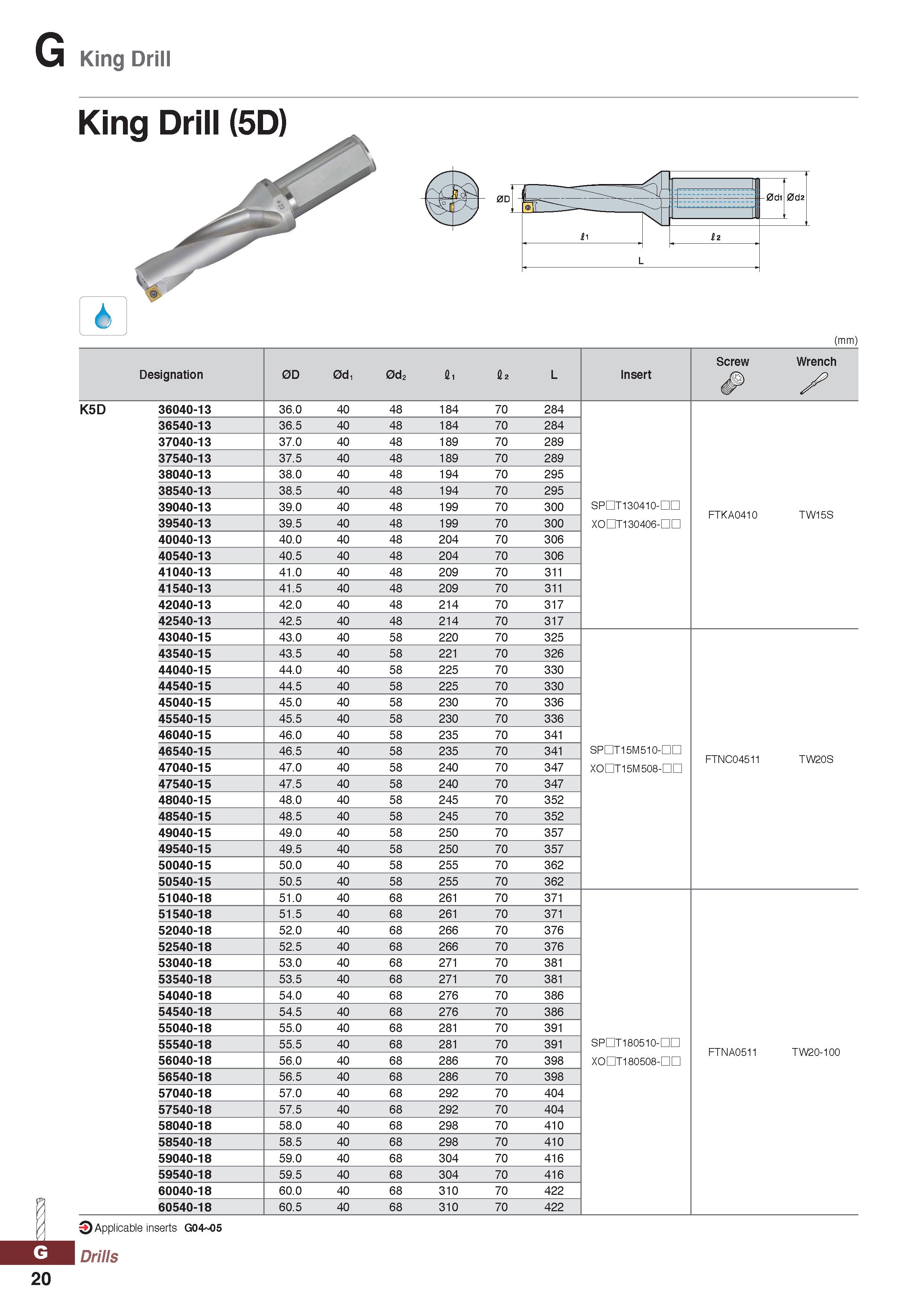 1020 G King Drill (mm) Designation 0D 0d, 0d2 fii £2 L Insert Screw Wrench / K5D 36040-13 36 0 40 48 184 70 284 36540-13 36 5 40 48 184 70 284 37040-1 Каталог KORLOY 2020 Режущий и вспомогательный инструмент для станков ЧПУ и универсальных Фрезы с СМП Сверла твердосплавные Резцы токарные Пластины сменные режущие Стр. G20