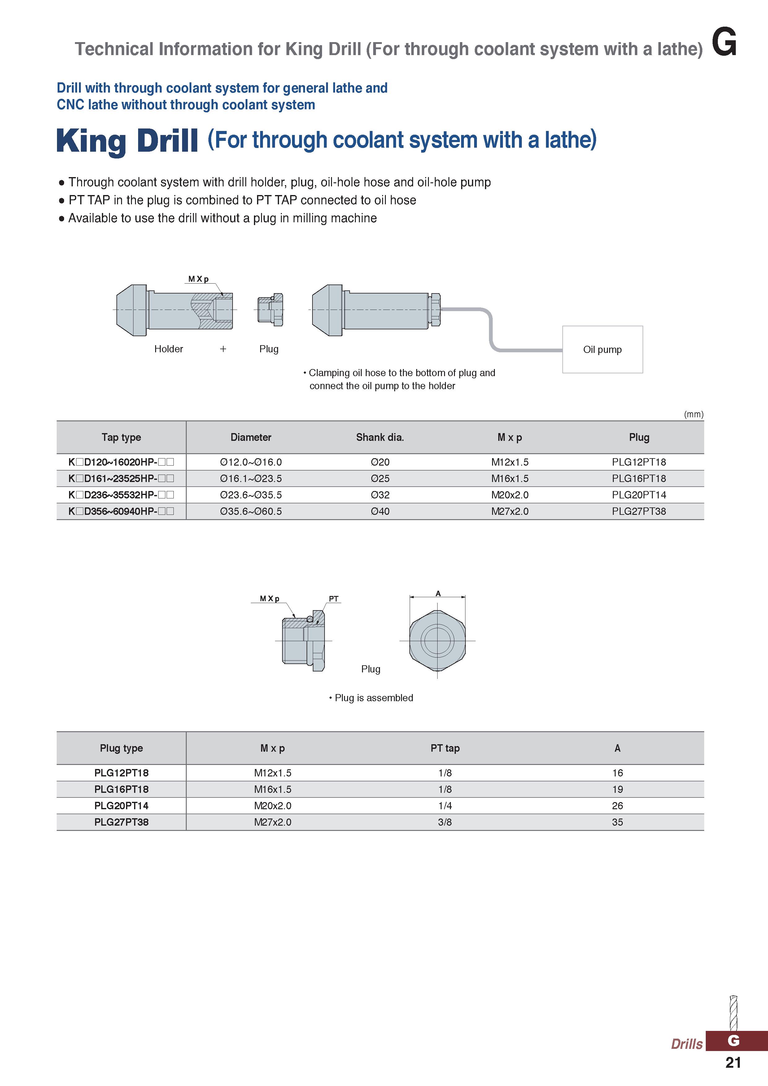 1021 Technical Information for King Drill (For through coolant system with a lathe) Drill with through coolant system for general lathe and CNC lathe Каталог KORLOY 2020 Режущий и вспомогательный инструмент для станков ЧПУ и универсальных Фрезы с СМП Сверла твердосплавные Резцы токарные Пластины сменные режущие Стр. G21