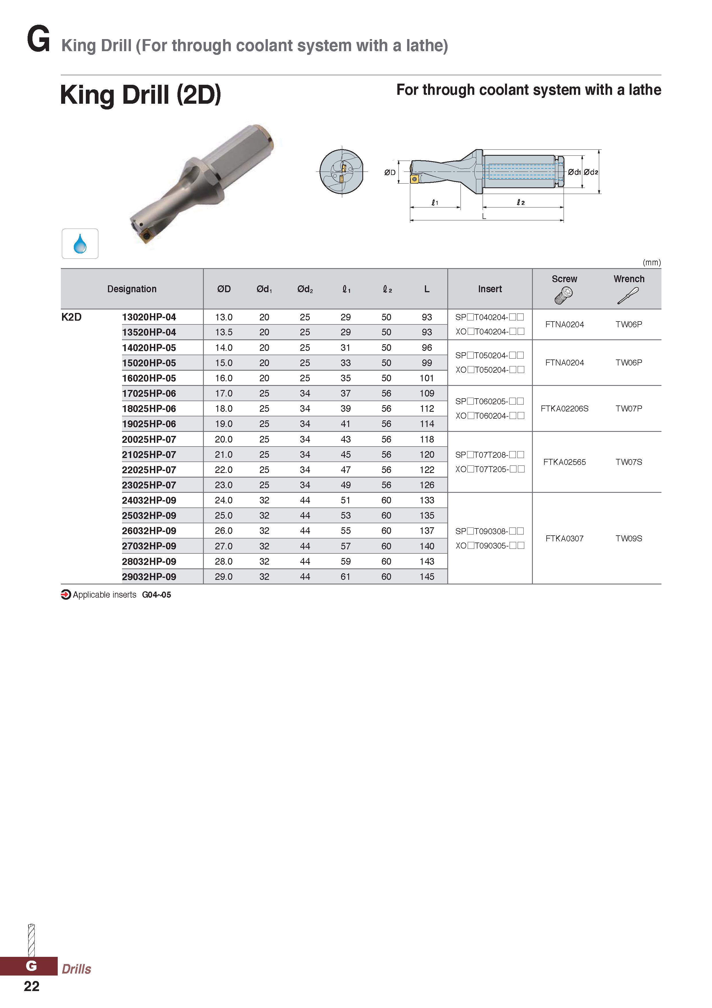 1022 King Drill (For through coolant system with a lathe) King Drill (2D) For through coolant system with a lathe (mm) Designation 0D 0d, 0d2 Si Hz L Каталог KORLOY 2020 Режущий и вспомогательный инструмент для станков ЧПУ и универсальных Фрезы с СМП Сверла твердосплавные Резцы токарные Пластины сменные режущие Стр. G22