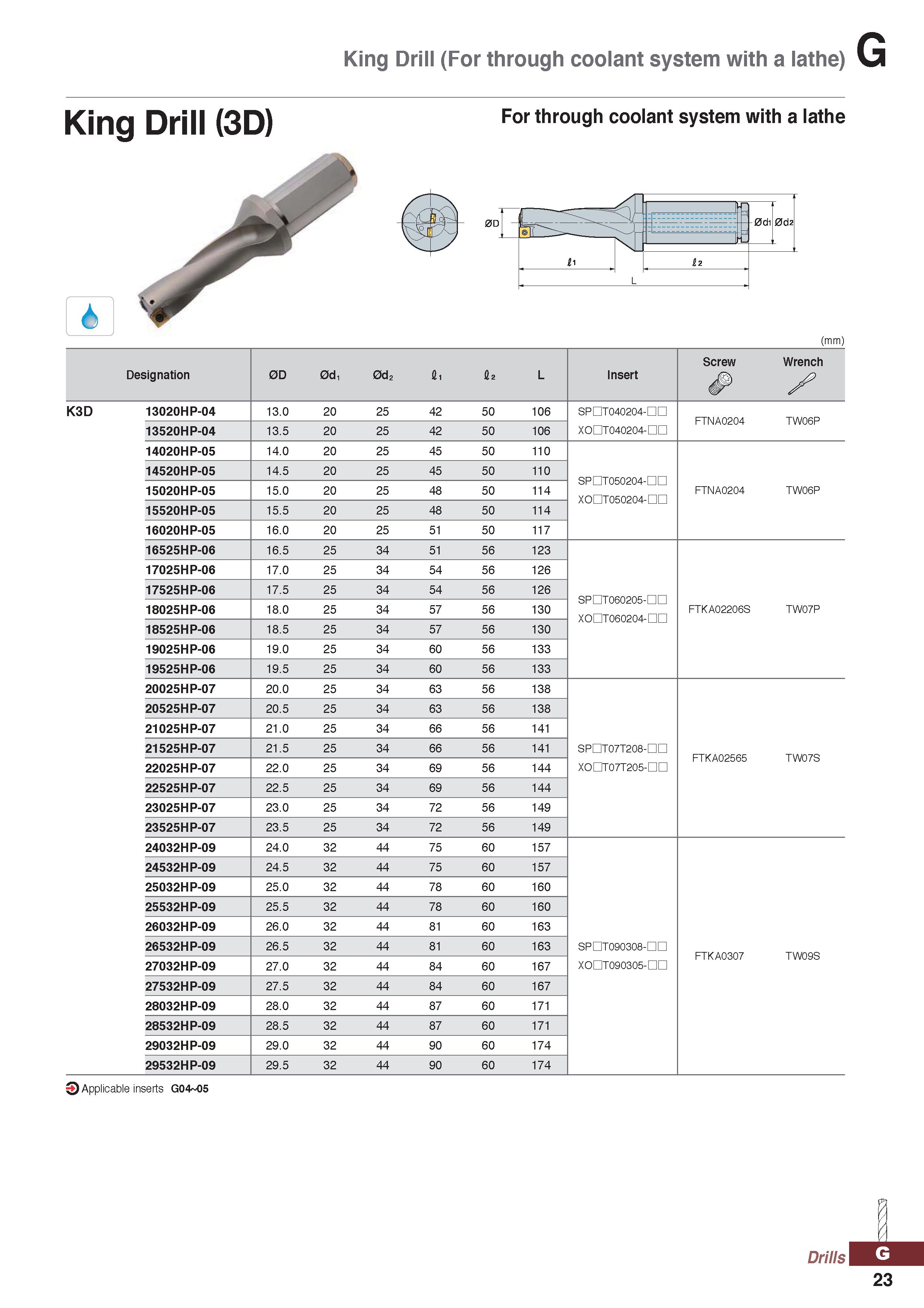 1023 King Drill (For through coolant system with a lathe) King Drill (3D) For through coolant system with a lathe (mm) Designation 0D 0d, 0d2 li S2 L Каталог KORLOY 2020 Режущий и вспомогательный инструмент для станков ЧПУ и универсальных Фрезы с СМП Сверла твердосплавные Резцы токарные Пластины сменные режущие Стр. G23