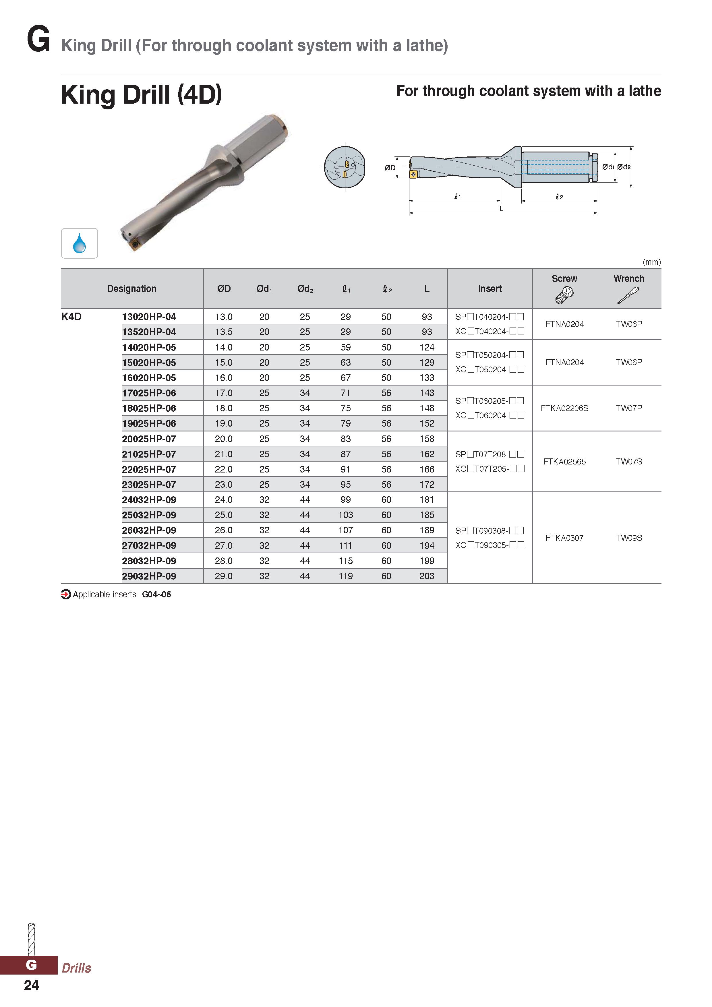 1024 King Drill (For through coolant system with a lathe) King Drill (4D) For through coolant system with a lathe (mm) Designation 0D 0d, 0d2 Si £2 L Каталог KORLOY 2020 Режущий и вспомогательный инструмент для станков ЧПУ и универсальных Фрезы с СМП Сверла твердосплавные Резцы токарные Пластины сменные режущие Стр. G24