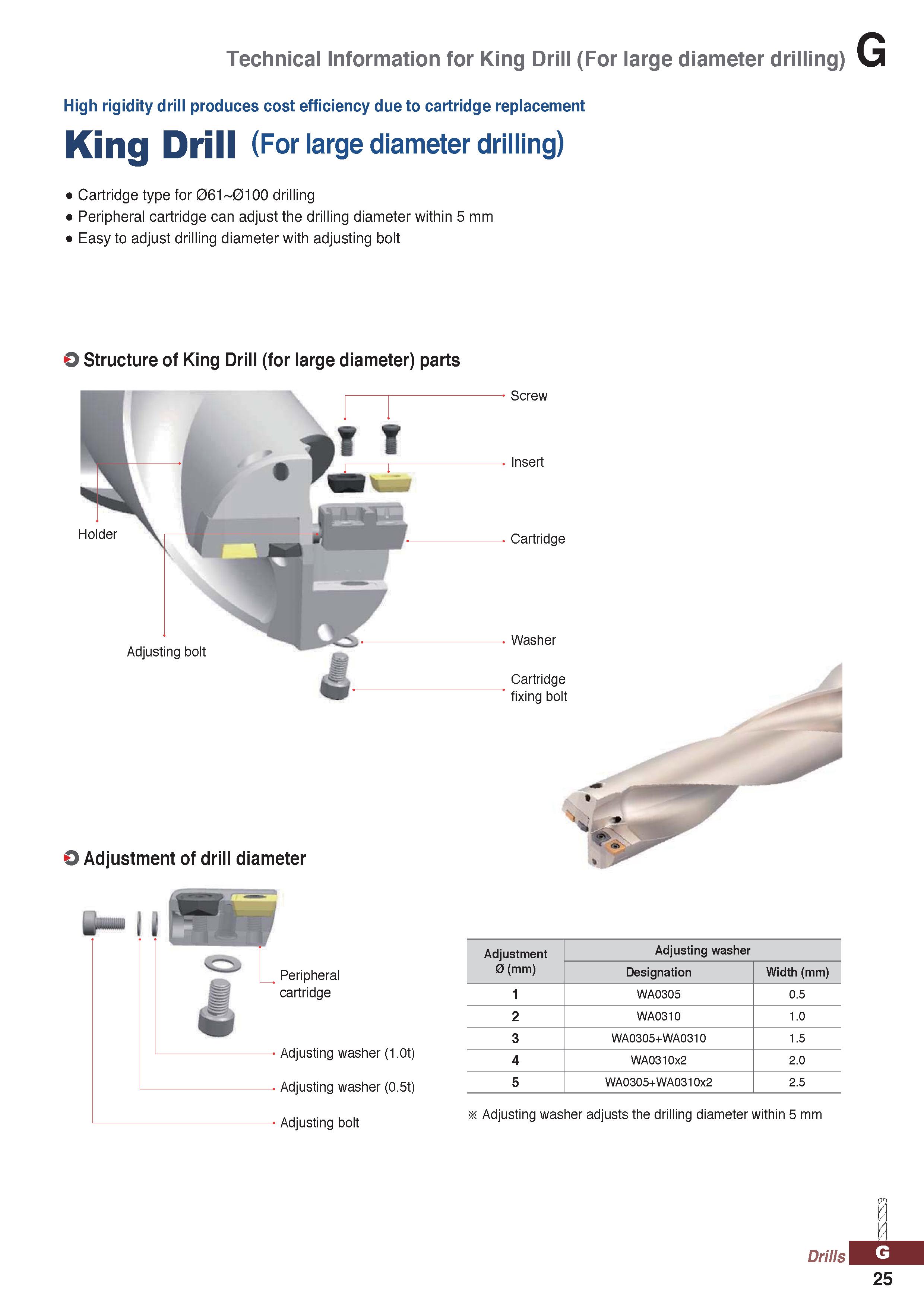 1025 Technical Information for King Drill (For large diameter drilling) High rigidity drill produces cost efficiency due to cartridge replacement King Каталог KORLOY 2020 Режущий и вспомогательный инструмент для станков ЧПУ и универсальных Фрезы с СМП Сверла твердосплавные Резцы токарные Пластины сменные режущие Стр. G25