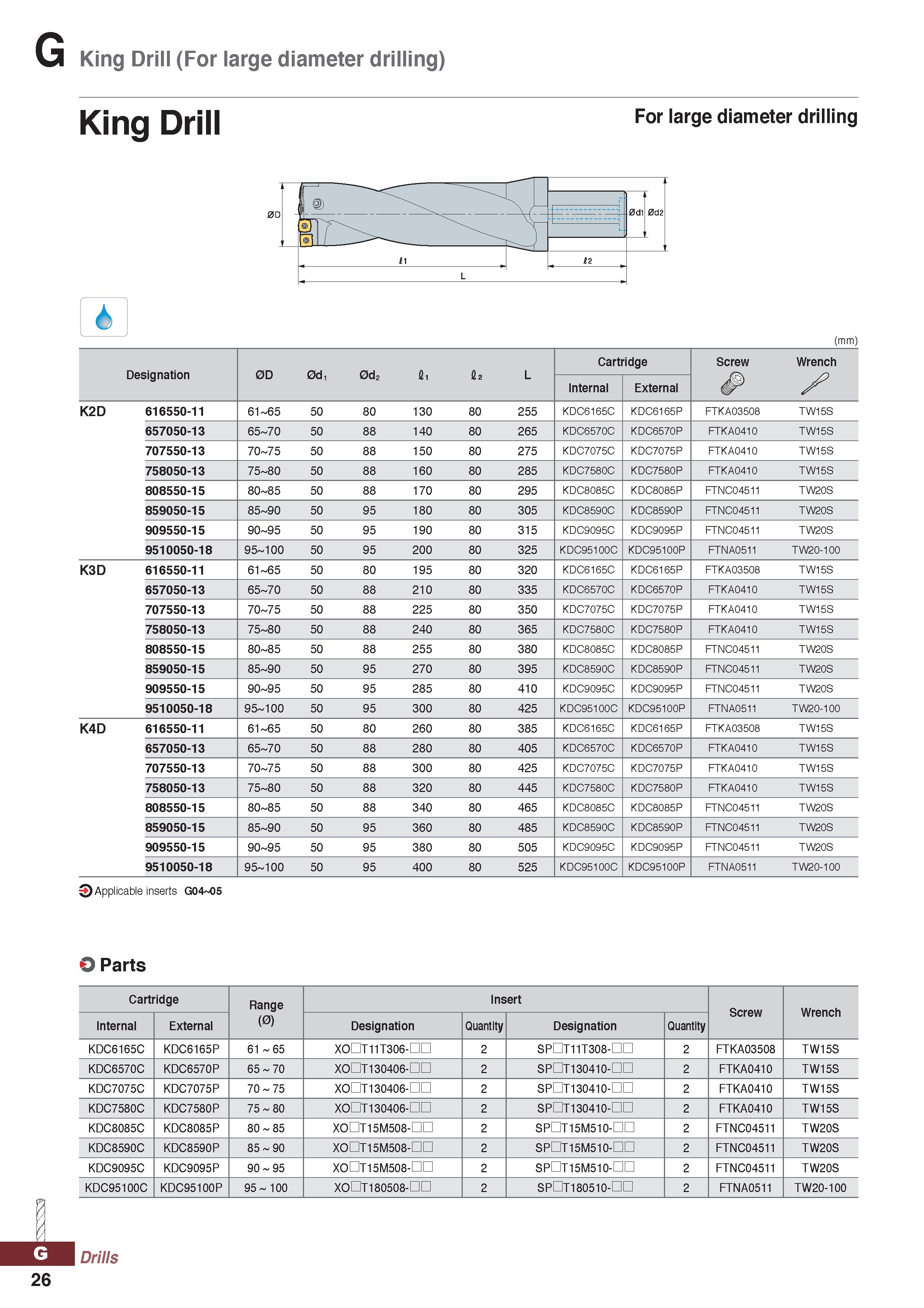 1026 King Drill (For large diameter drilling) King Drill For large diameter drilling (mm) Designation 0D 0d, 0d2 Si Hz L Cartridge Screw Wrench Intern Каталог KORLOY 2020 Режущий и вспомогательный инструмент для станков ЧПУ и универсальных Фрезы с СМП Сверла твердосплавные Резцы токарные Пластины сменные режущие Стр. G26