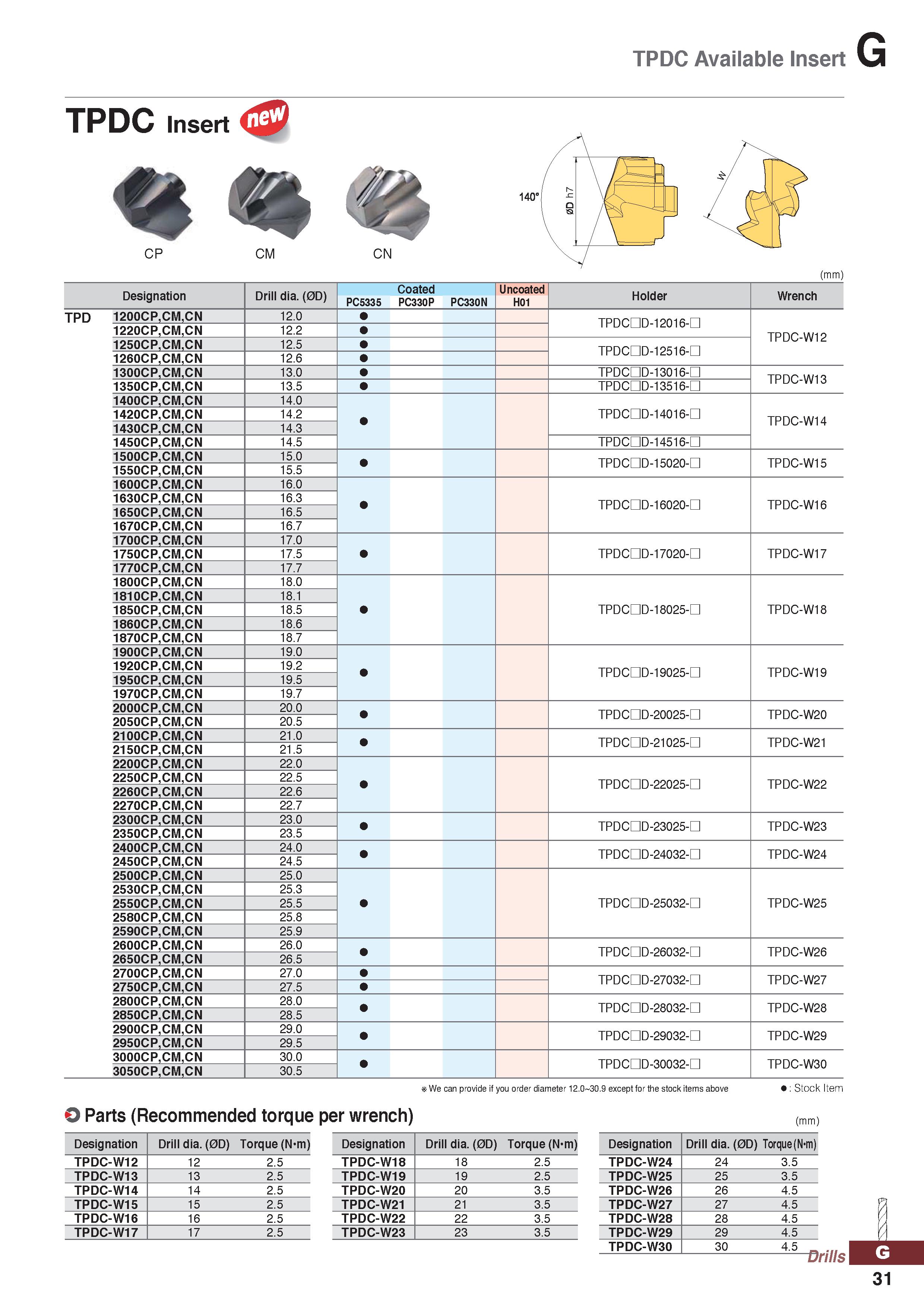 1031 TPDC Available Insert TPDC Insert s & CP CM CN (mm) Designation Drill dia (0D) Coated Uncoated Holder Wrench PC5335 PC330P PC330N H01 TPD 1200CP, Каталог KORLOY 2020 Режущий и вспомогательный инструмент для станков ЧПУ и универсальных Фрезы с СМП Сверла твердосплавные Резцы токарные Пластины сменные режущие Стр. G31