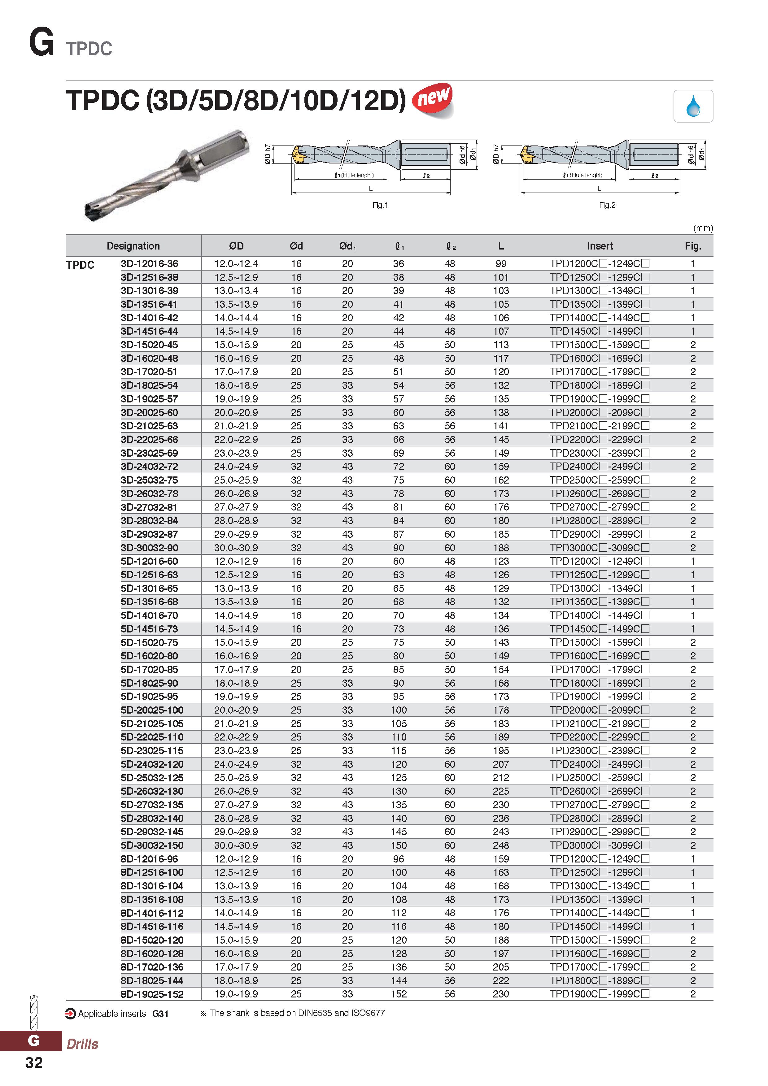 1032 G TPDC TP DC (3D/5D/8D/1OD/12D) Fig 1 Fig 2 1 4 T l IS) £i (Flute lenght) i 2 L (mm) Designation 0D 0d 0d, Si S2 L Insert Fig TPDC 3D-12016-36 12 Каталог KORLOY 2020 Режущий и вспомогательный инструмент для станков ЧПУ и универсальных Фрезы с СМП Сверла твердосплавные Резцы токарные Пластины сменные режущие Стр. G32