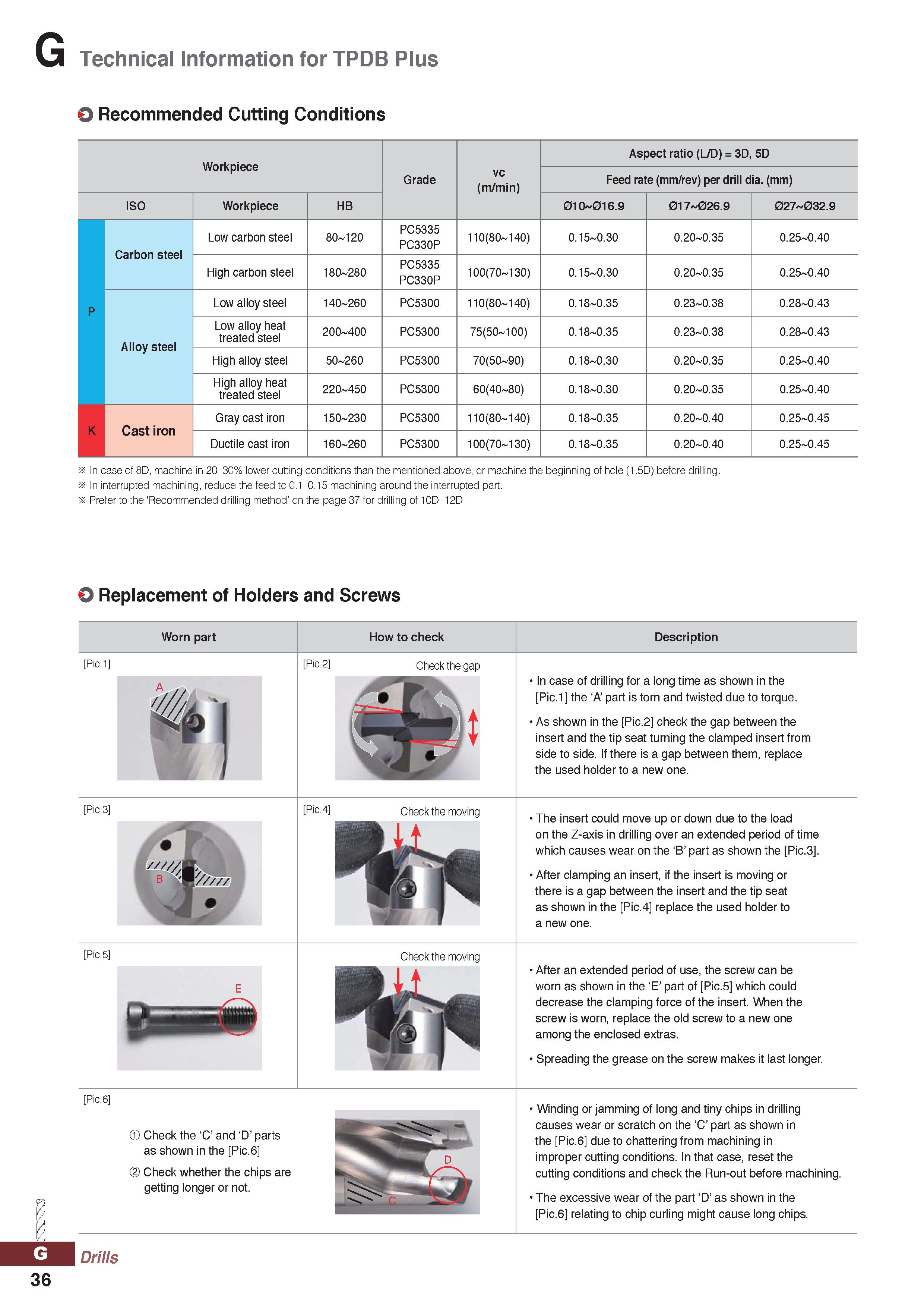1036 G Technical Information for TPDB Plus O Recommended Cutting Conditions Workpiece Aspect ratio (L/D) = 3D, 5D Grade vc (m/min) Feed rate (mm/rev) Каталог KORLOY 2020 Режущий и вспомогательный инструмент для станков ЧПУ и универсальных Фрезы с СМП Сверла твердосплавные Резцы токарные Пластины сменные режущие Стр. G36