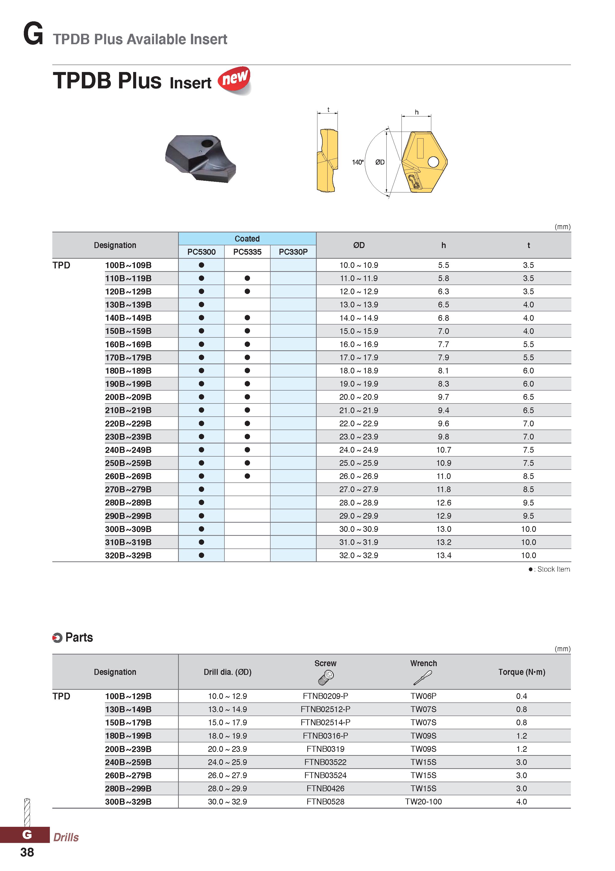 1038 TPDB Plus Available Insert TPDB Plus Insert (mm) : Stock Item O Parts (mm) Drill dia (0D) Screw Wrench Torque (N m) Designation TPD 100B 129B 1O Каталог KORLOY 2020 Режущий и вспомогательный инструмент для станков ЧПУ и универсальных Фрезы с СМП Сверла твердосплавные Резцы токарные Пластины сменные режущие Стр. G38