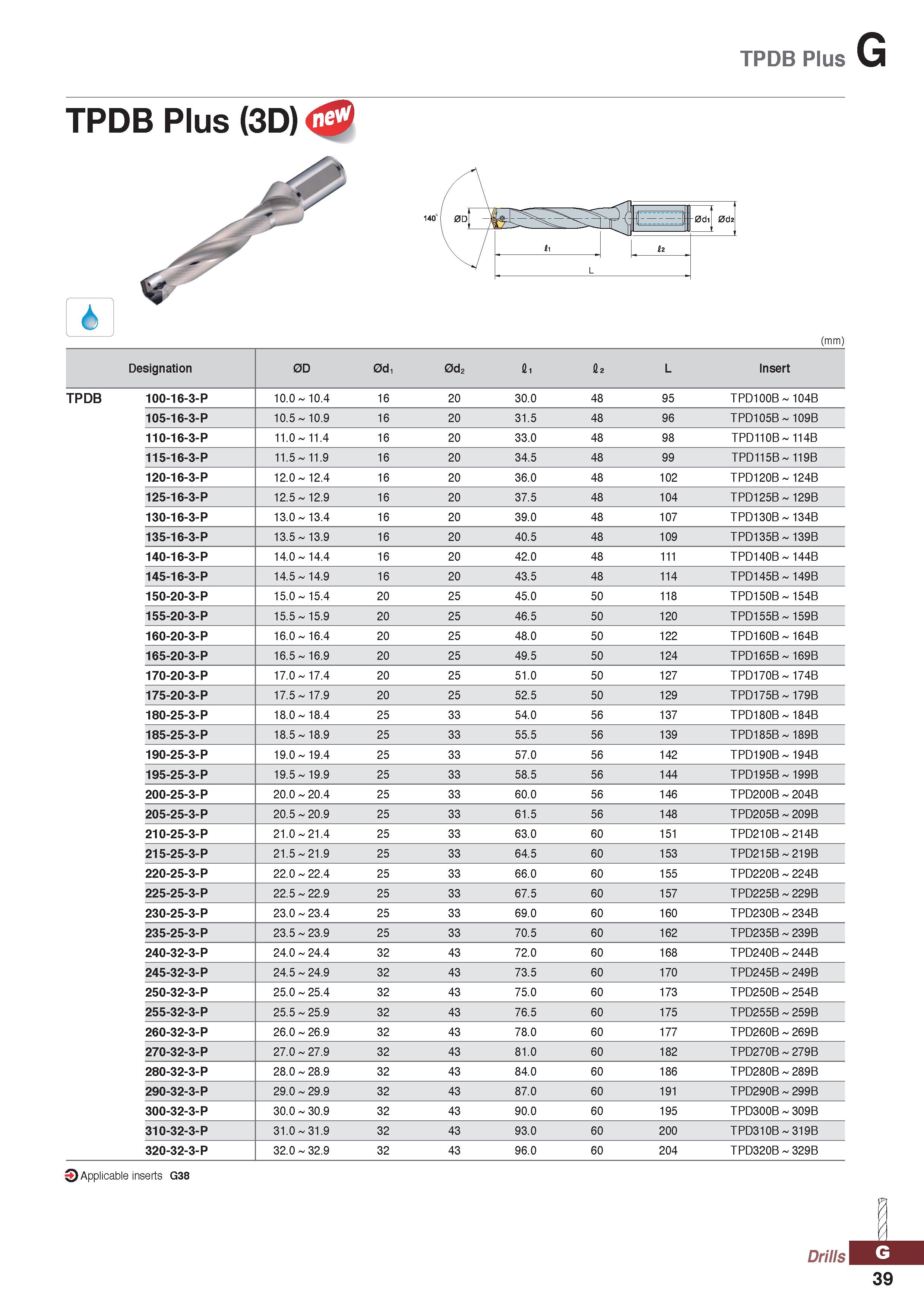 1039 TPDB Plus TPDB Plus (3D) & (mm) Designation 0D 0d, 0d2 Si S2 L Insert TPDB 100-16-3-P 10 0 - 10 4 16 20 30 0 48 95 TPD100B - 104B 105-16-3-P 10 5 Каталог KORLOY 2020 Режущий и вспомогательный инструмент для станков ЧПУ и универсальных Фрезы с СМП Сверла твердосплавные Резцы токарные Пластины сменные режущие Стр. G39
