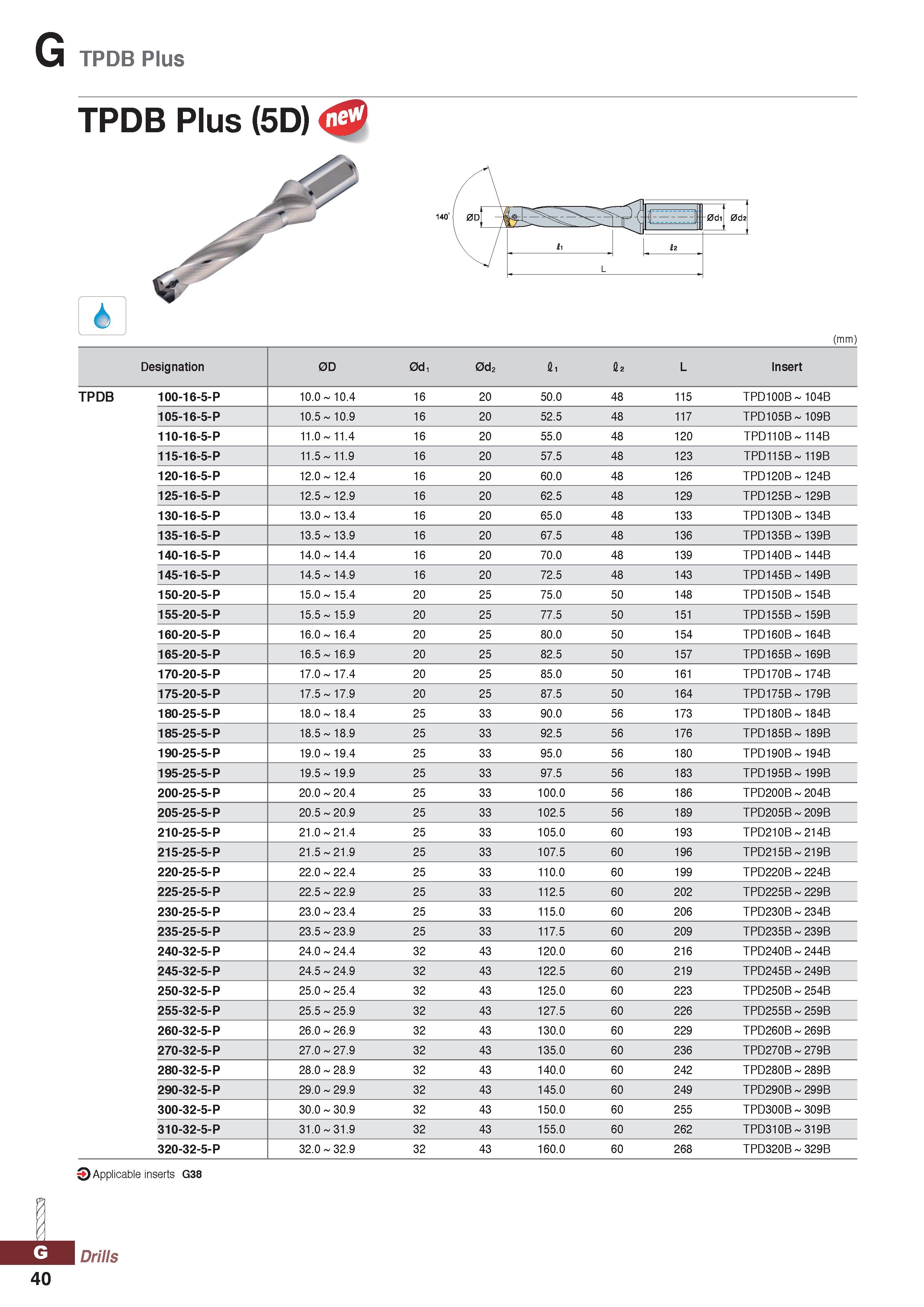 1040 TPDB Plus TPDB Plus (5D) (mm) Designation 0D 0d, 0d2 Si S2 L Insert TPDB 100-16-5-P 10 0 - 10 4 16 20 50 0 48 115 TPD100B - 104B 105-16-5-P 10 5 Каталог KORLOY 2020 Режущий и вспомогательный инструмент для станков ЧПУ и универсальных Фрезы с СМП Сверла твердосплавные Резцы токарные Пластины сменные режущие Стр. G40