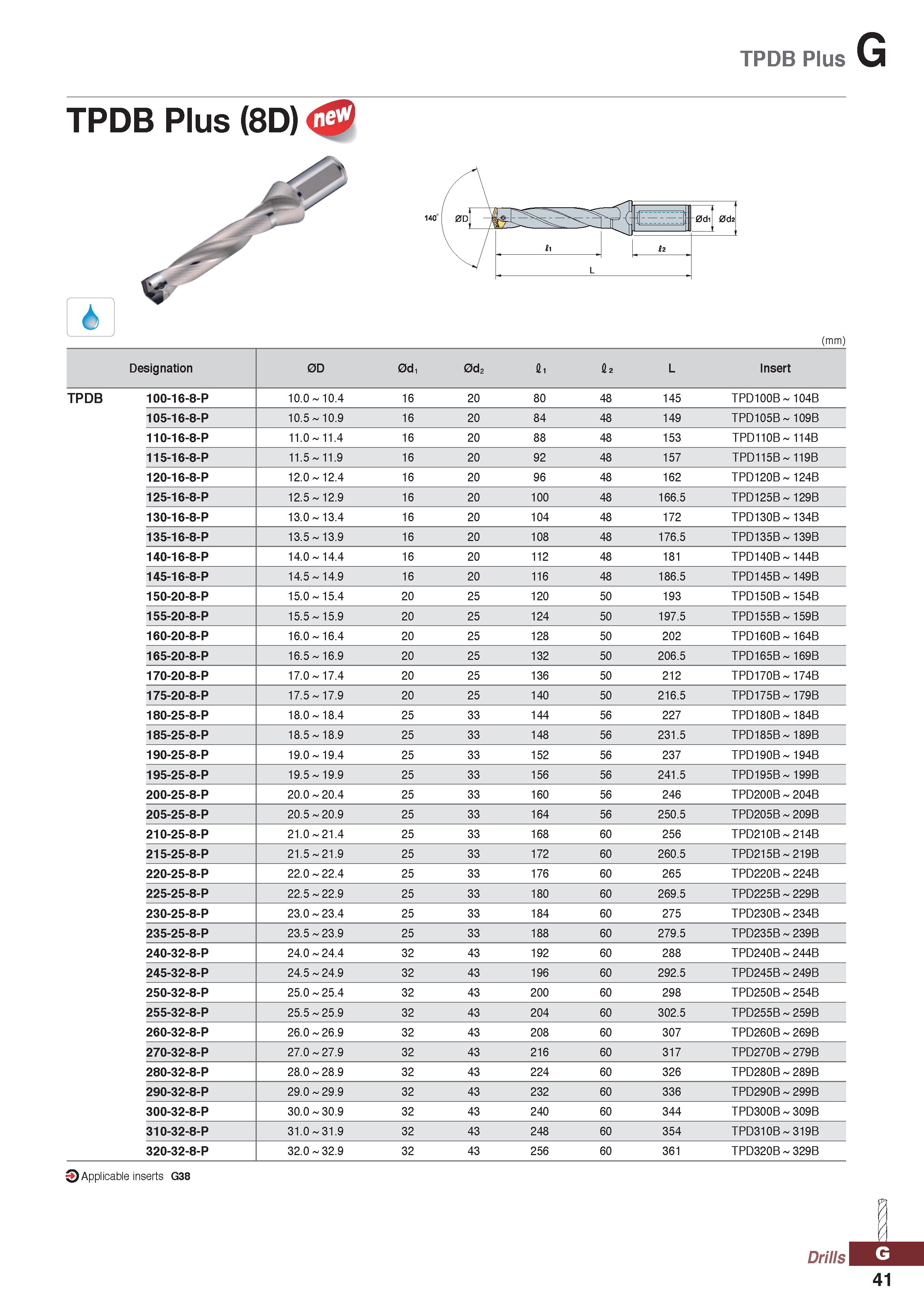 1041 TPDB Plus TPDB Plus (8D) &> (mm) Designation 0D 0d, 0d2 li lz L Insert TPDB 100-16-8-P 10 0 - 10 4 16 20 80 48 145 TPD100B - 104B 105-16-8-P 10 5 Каталог KORLOY 2020 Режущий и вспомогательный инструмент для станков ЧПУ и универсальных Фрезы с СМП Сверла твердосплавные Резцы токарные Пластины сменные режущие Стр. G41