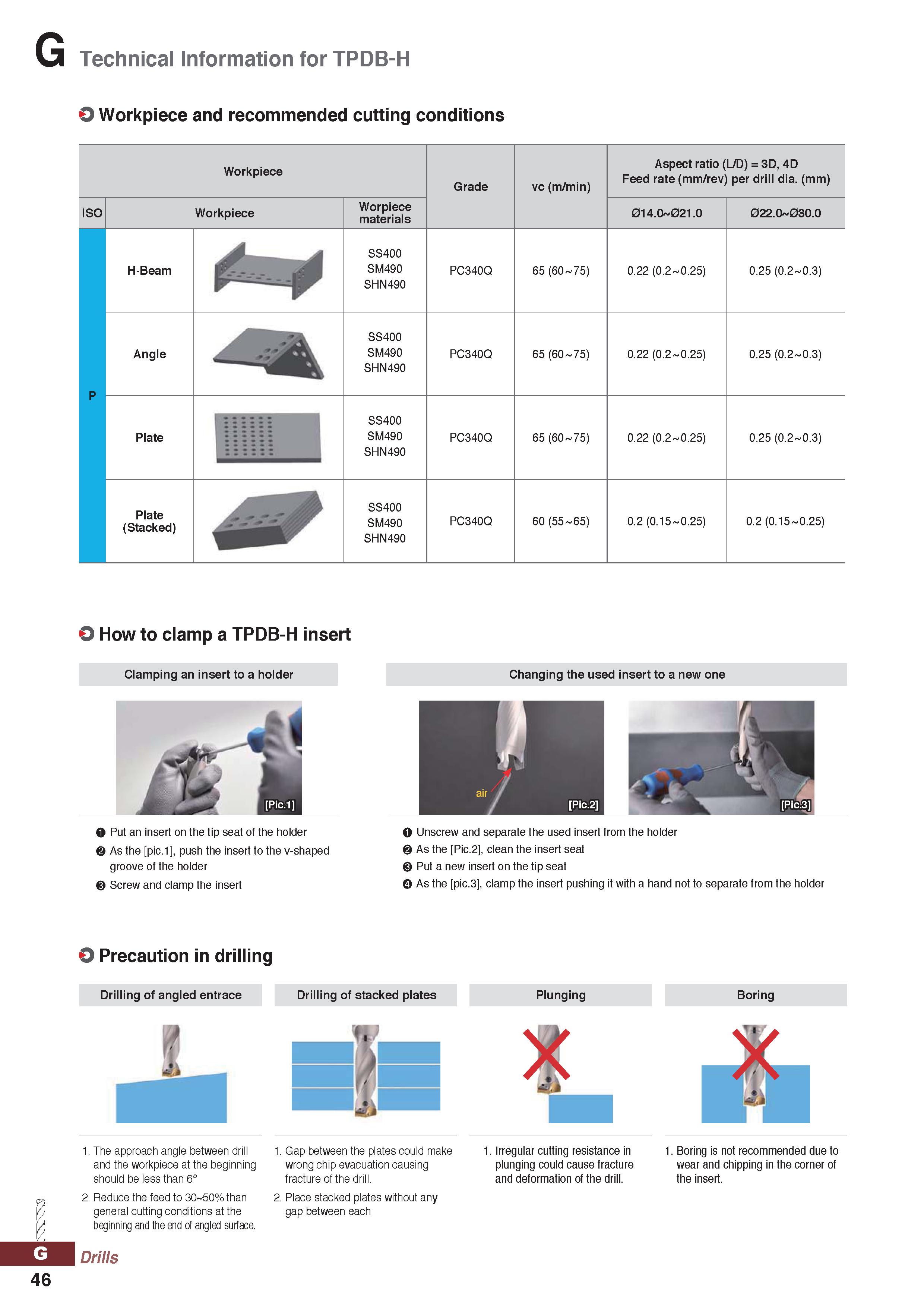 1046 Technical Information for TPDB-H O Workpiece and recommended cutting conditions Workpiece Grade vc (m/min) Aspect ratio (L/D) = 3D, 4D Feed rate Каталог KORLOY 2020 Режущий и вспомогательный инструмент для станков ЧПУ и универсальных Фрезы с СМП Сверла твердосплавные Резцы токарные Пластины сменные режущие Стр. G46