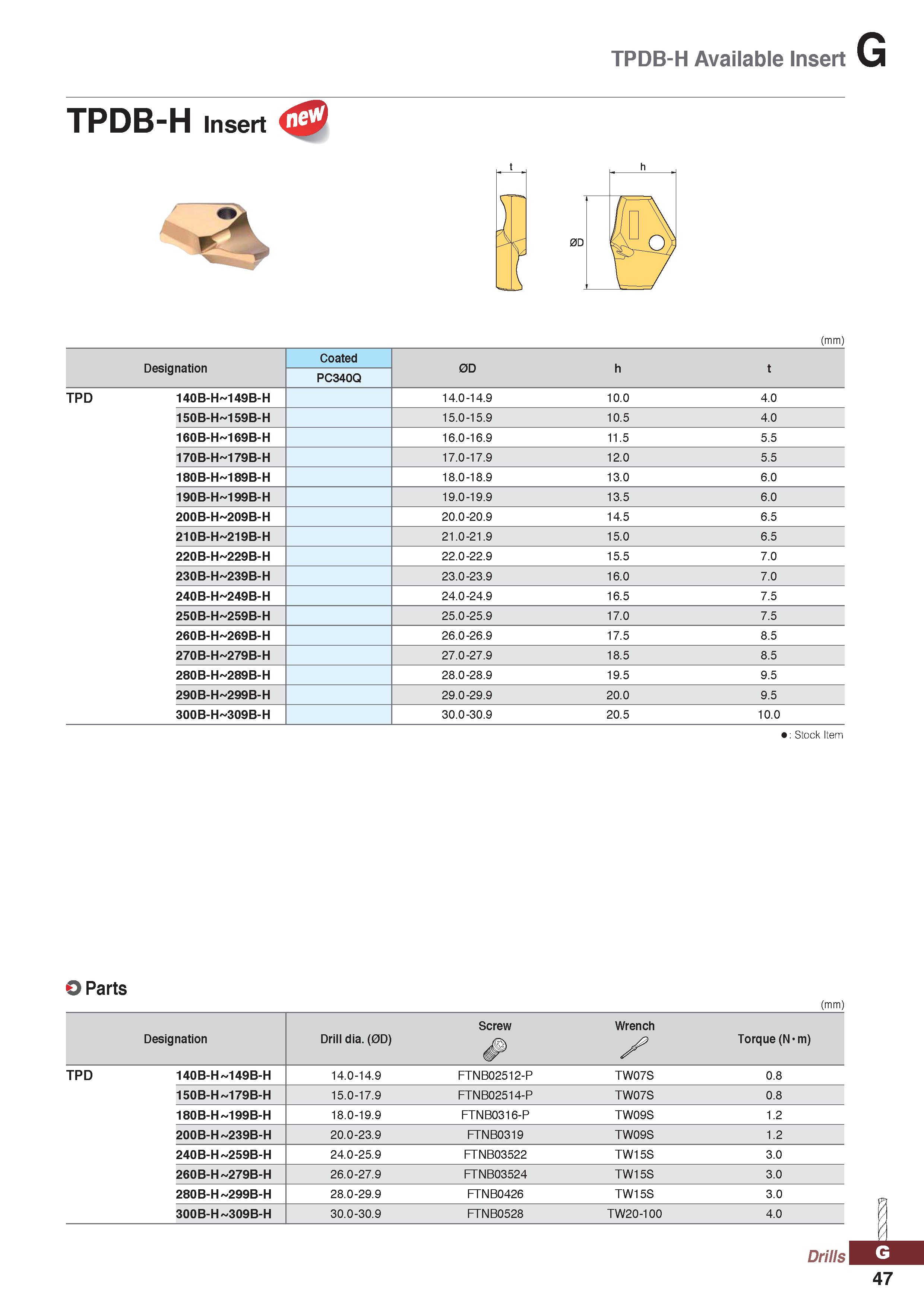 1047 TPDB-H Available Insert TPDB-H Insert (mm) : Stock Item O Parts (mm) Designation Drill dia (0D) Screw Wrench Torque (N-m) TPD 140B-H 149B-H 14 0- Каталог KORLOY 2020 Режущий и вспомогательный инструмент для станков ЧПУ и универсальных Фрезы с СМП Сверла твердосплавные Резцы токарные Пластины сменные режущие Стр. G47