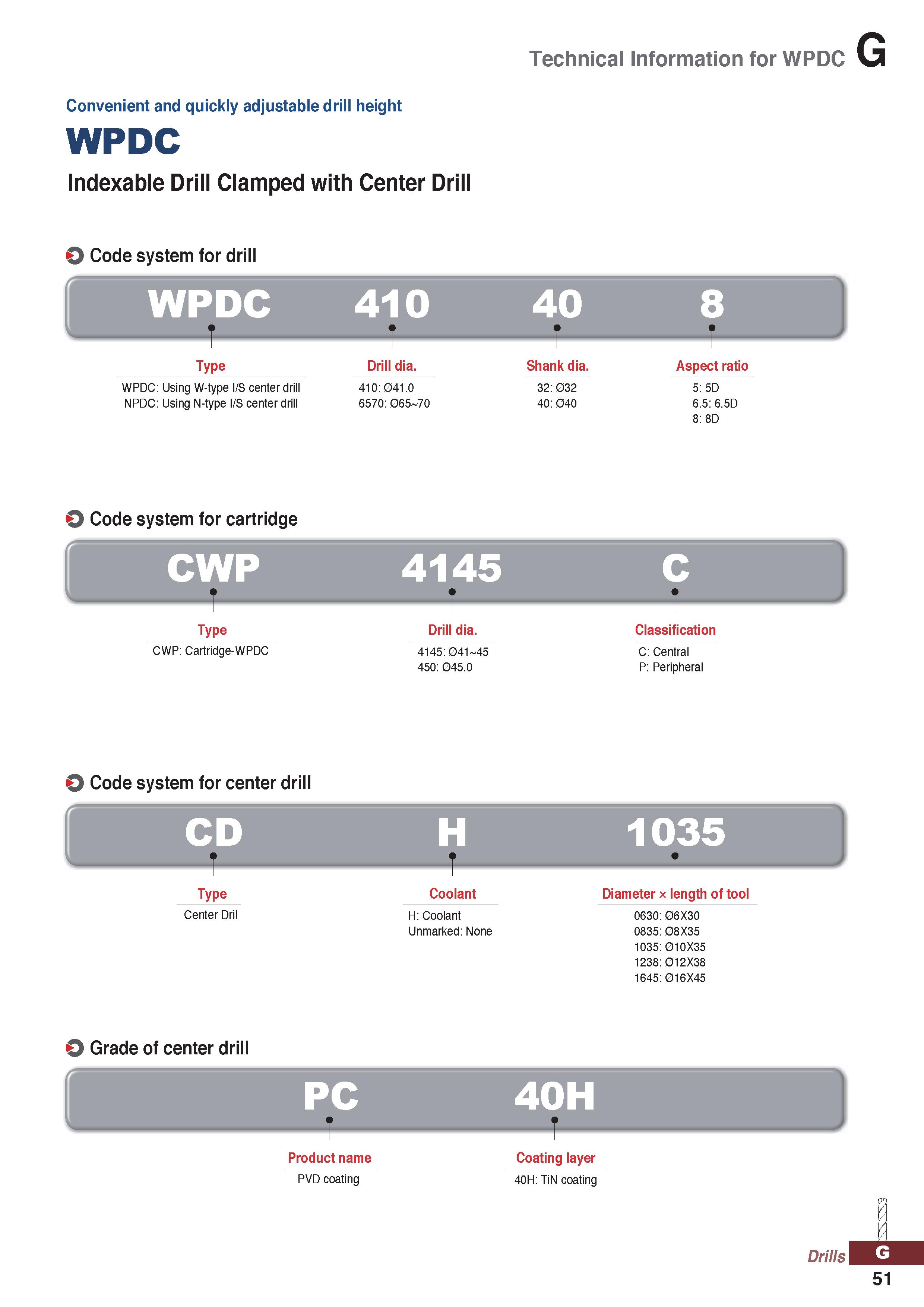1051 Technical Information for WPDC Convenient and quickly adjustable drill height WPDC Indexable Drill Clamped with Center Drill O Code system for dr Каталог KORLOY 2020 Режущий и вспомогательный инструмент для станков ЧПУ и универсальных Фрезы с СМП Сверла твердосплавные Резцы токарные Пластины сменные режущие Стр. G51