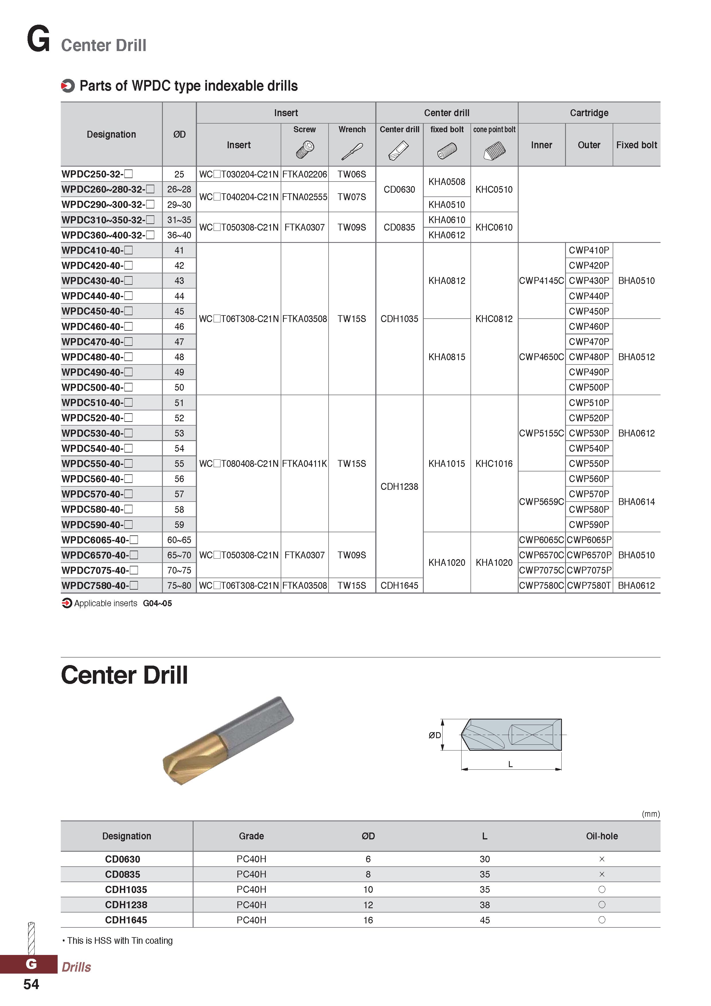 1054 G Center Drill O Parts of WPDC type indexable drills Insert Center drill Cartridge Designation 0D Insert Screw Wrench Center drill /'N fixed bolt Каталог KORLOY 2020 Режущий и вспомогательный инструмент для станков ЧПУ и универсальных Фрезы с СМП Сверла твердосплавные Резцы токарные Пластины сменные режущие Стр. G54