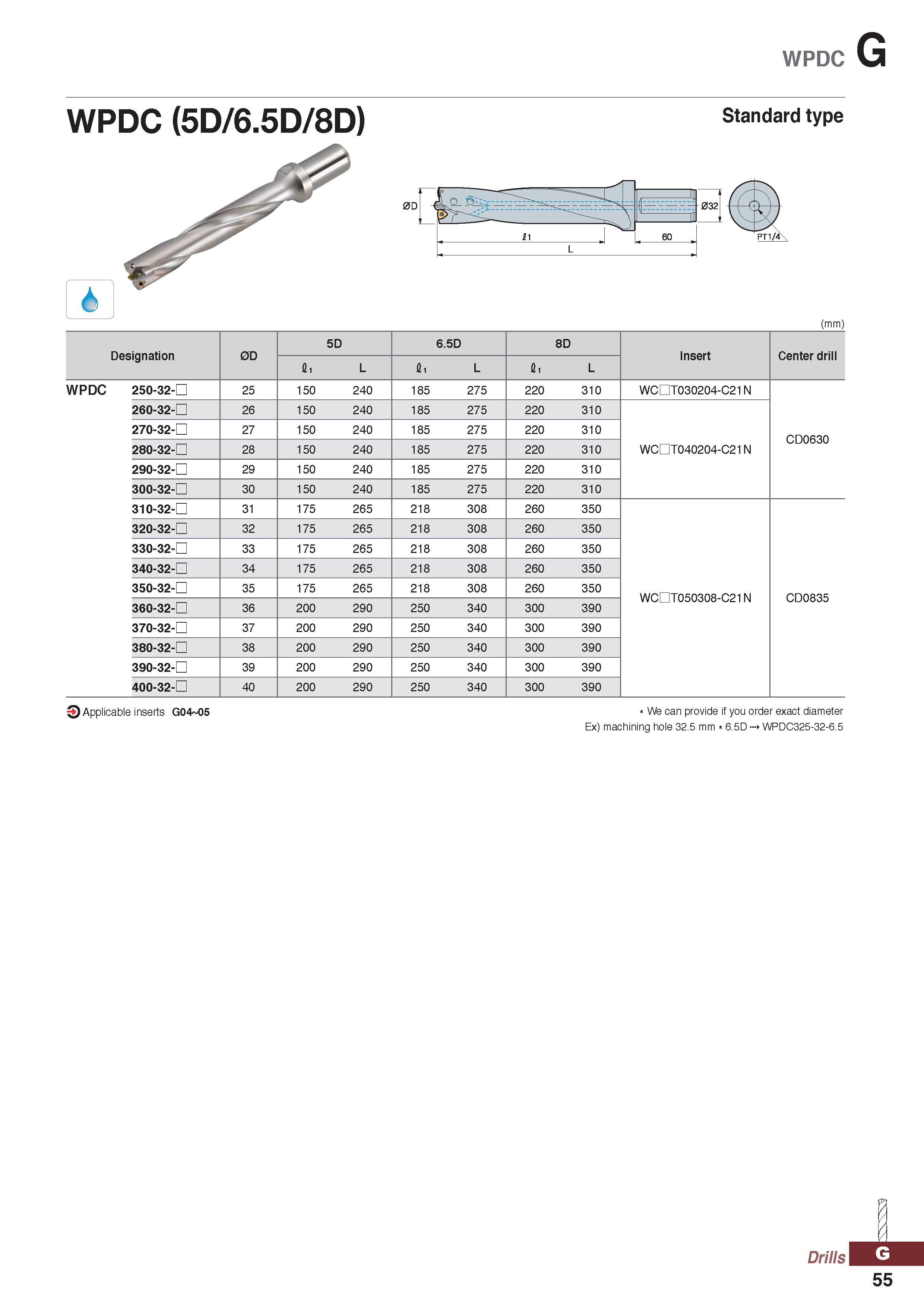 1055 WPDC G WPDC (5D/6 5D/8D) Standard type (mm) 0D 5D 6 5D 8D Insert Center drill Designation Si L li L li L WPDC 250-32-D 25 150 240 185 275 220 310 Каталог KORLOY 2020 Режущий и вспомогательный инструмент для станков ЧПУ и универсальных Фрезы с СМП Сверла твердосплавные Резцы токарные Пластины сменные режущие Стр. G55