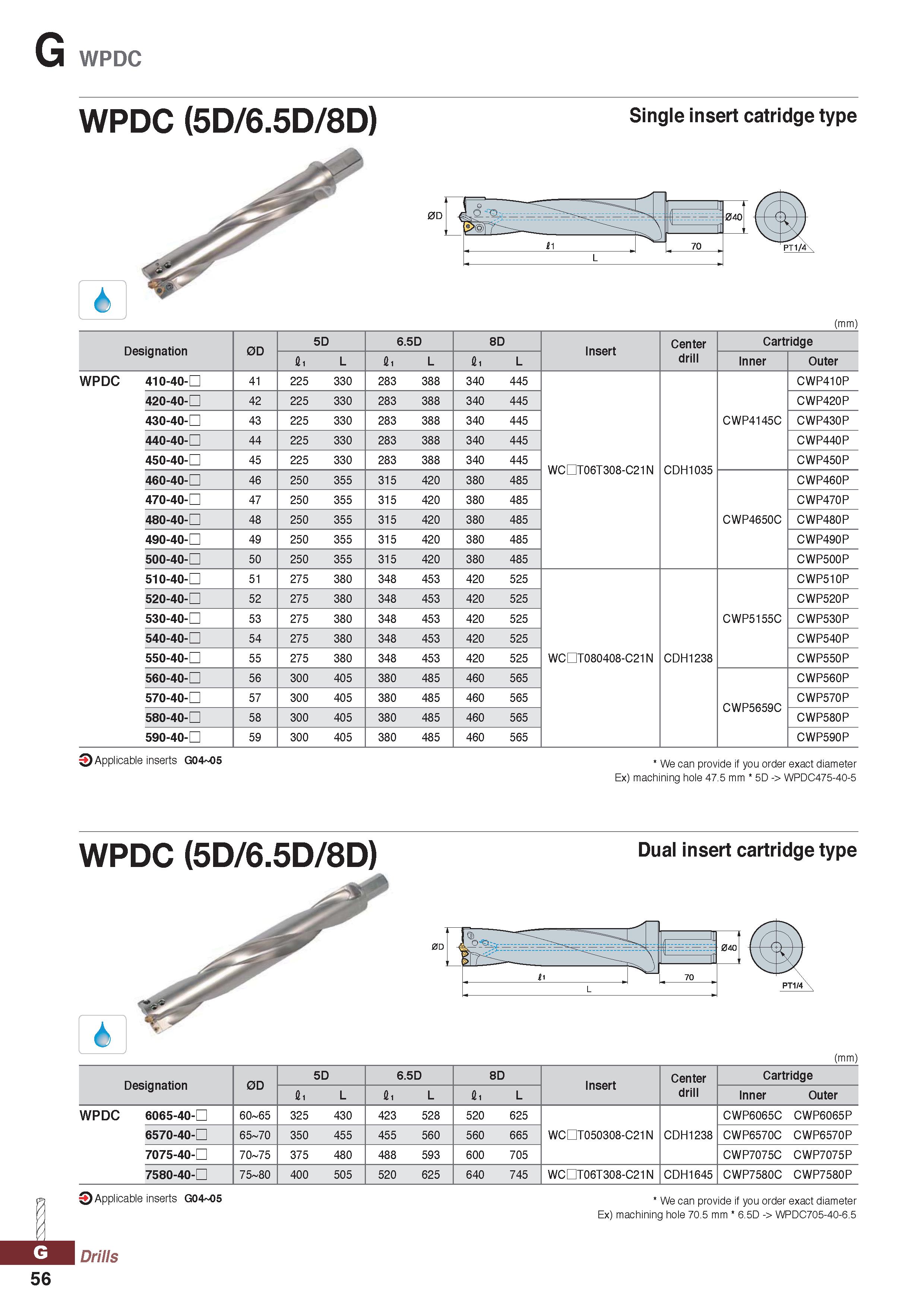 1056 G WPDC WPDC (5D/6 5D/8D) Single insert catridge type 6 (mm) 0D 5D 6 5D 8D Insert Center Cartridge Si L Si L li L drill Inner Outer WPDC 410-40- 4 Каталог KORLOY 2020 Режущий и вспомогательный инструмент для станков ЧПУ и универсальных Фрезы с СМП Сверла твердосплавные Резцы токарные Пластины сменные режущие Стр. G56
