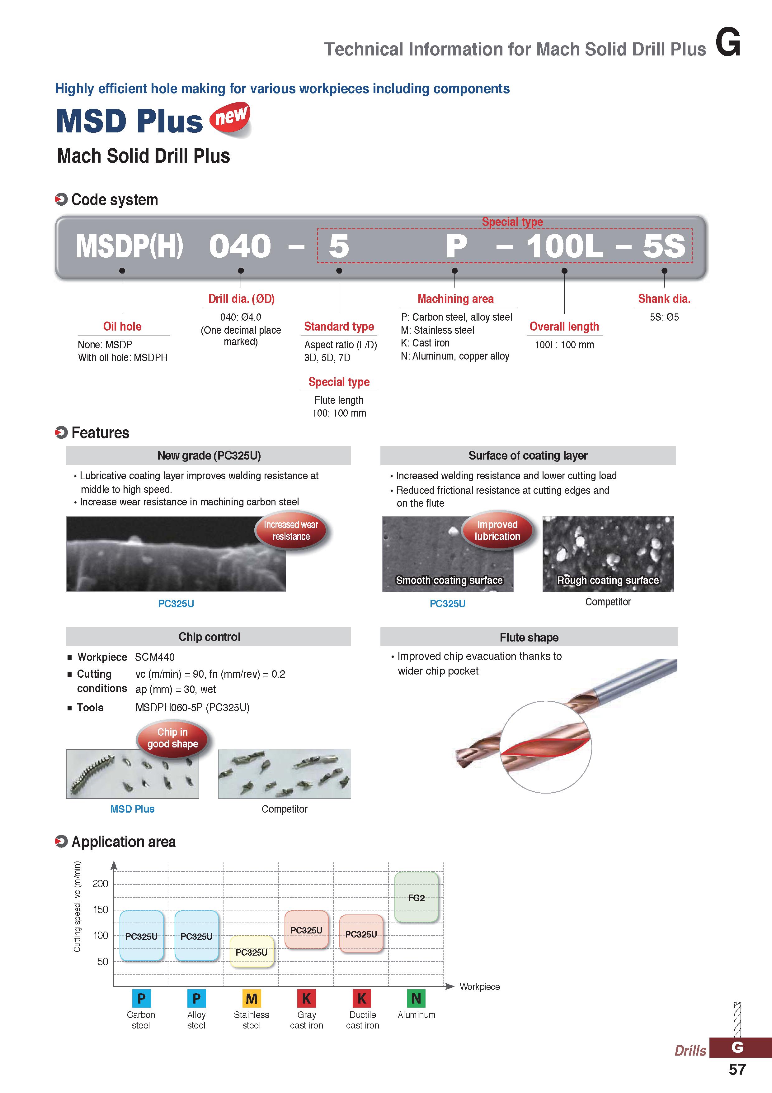 1057 Technical Information for Mach Solid Drill Plus G Highly efficient hole making for various workpieces including components MSD Plus Mach Solid Dr Каталог KORLOY 2020 Режущий и вспомогательный инструмент для станков ЧПУ и универсальных Фрезы с СМП Сверла твердосплавные Резцы токарные Пластины сменные режущие Стр. G57