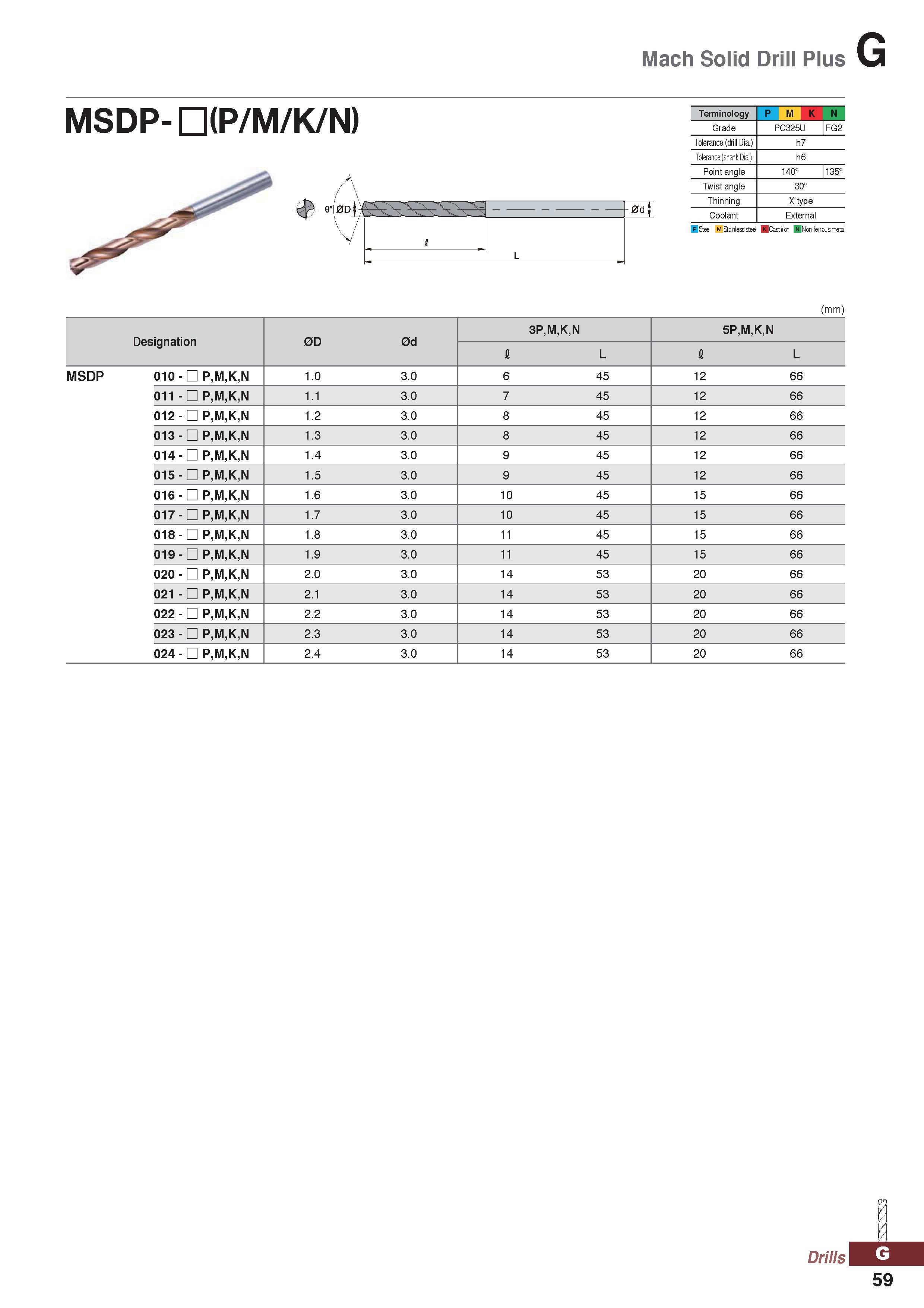 1059 Mach Solid Drill Plus MSDP- (P/M/K/N) Terminology P M K N Grade PC325U FG2 Tolerance (drill Dia ) h7 Tolerance (shank Dia ) h6 Point angle 140° 1 Каталог KORLOY 2020 Режущий и вспомогательный инструмент для станков ЧПУ и универсальных Фрезы с СМП Сверла твердосплавные Резцы токарные Пластины сменные режущие Стр. G59