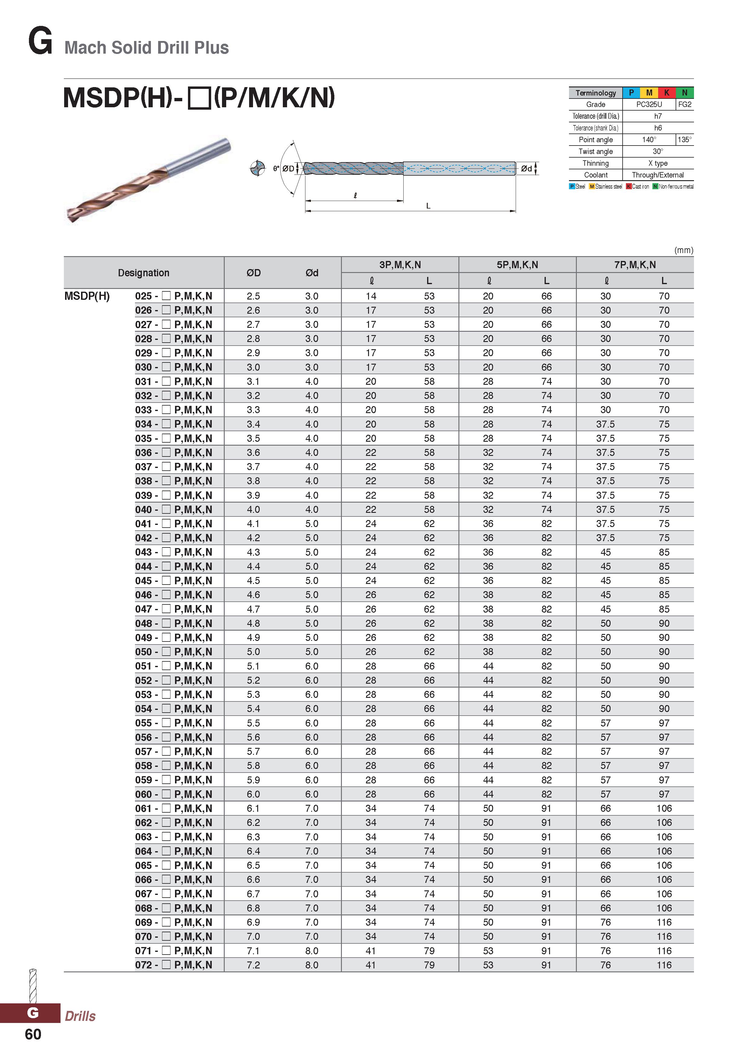 1060 Mach Solid Drill Plus MSDP(H)-HKP/M/K/N) 0di Terminology P M K N Grade PC325U FG2 Tolerance (drill Dia ) h7 Tolerance (shank Dia ) h6 Point angle Каталог KORLOY 2020 Режущий и вспомогательный инструмент для станков ЧПУ и универсальных Фрезы с СМП Сверла твердосплавные Резцы токарные Пластины сменные режущие Стр. G60