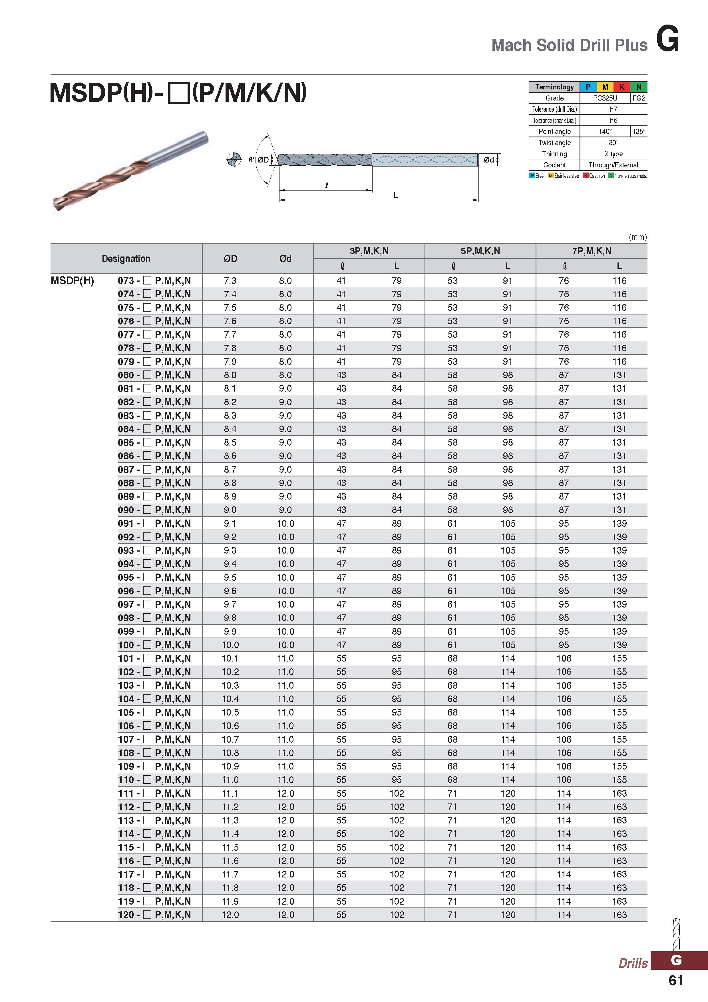 1061 Mach Solid Drill Plus MSDP(H)- HH(P/M/K/N) Terminology P M K N Grade PC325U FG2 Tolerance (drill Dia ) h7 Tolerance (shank Dia ) h6 Point angle 1 Каталог KORLOY 2020 Режущий и вспомогательный инструмент для станков ЧПУ и универсальных Фрезы с СМП Сверла твердосплавные Резцы токарные Пластины сменные режущие Стр. G61