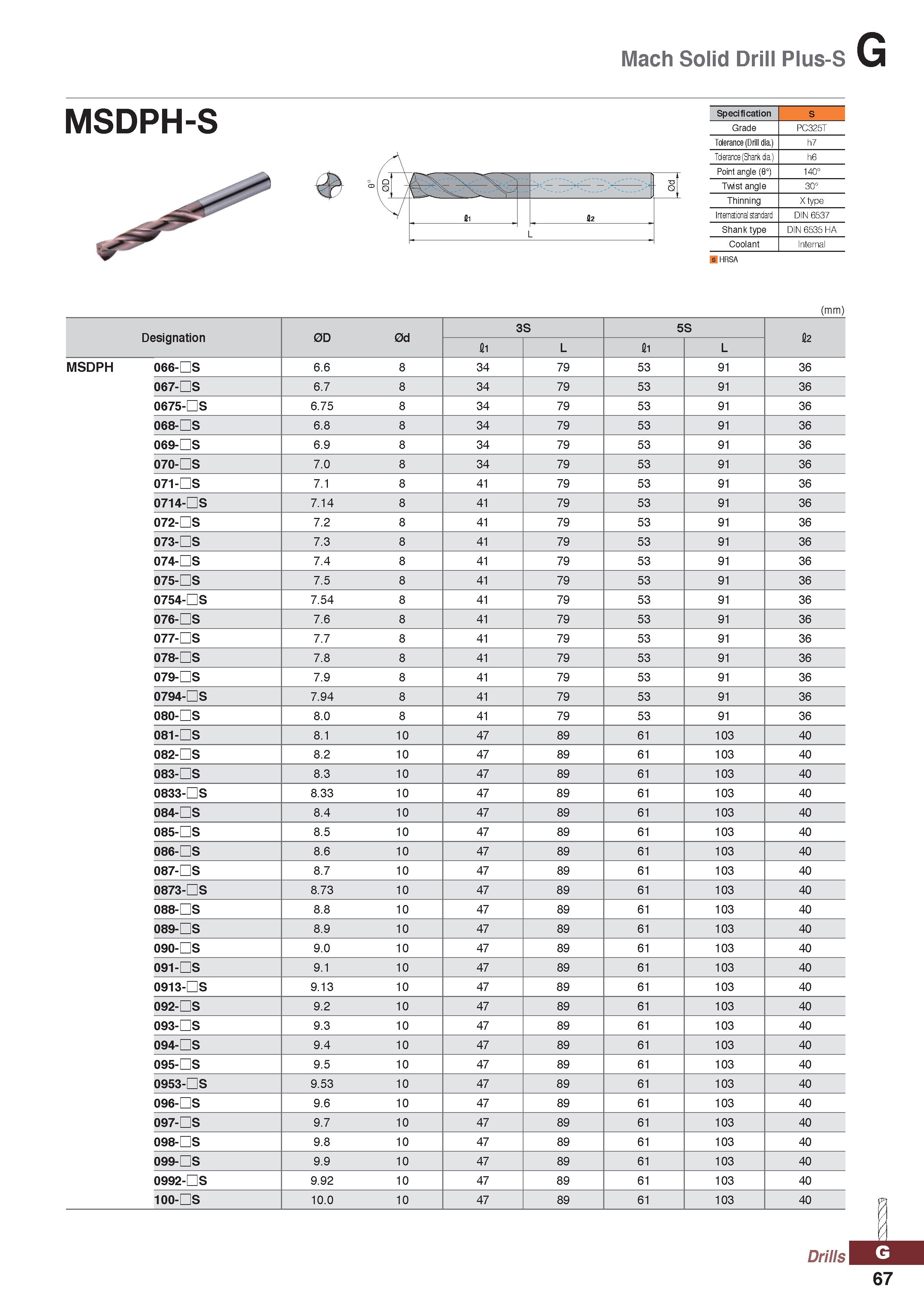 1067 Mach Solid Drill Plus-S MSDPH-S Specification S Grade PC325T Tolerance (Drill dia ) h7 Tolerance (Shank dia ) h6 Point angle (0°) 140° Twist angl Каталог KORLOY 2020 Режущий и вспомогательный инструмент для станков ЧПУ и универсальных Фрезы с СМП Сверла твердосплавные Резцы токарные Пластины сменные режущие Стр. G67