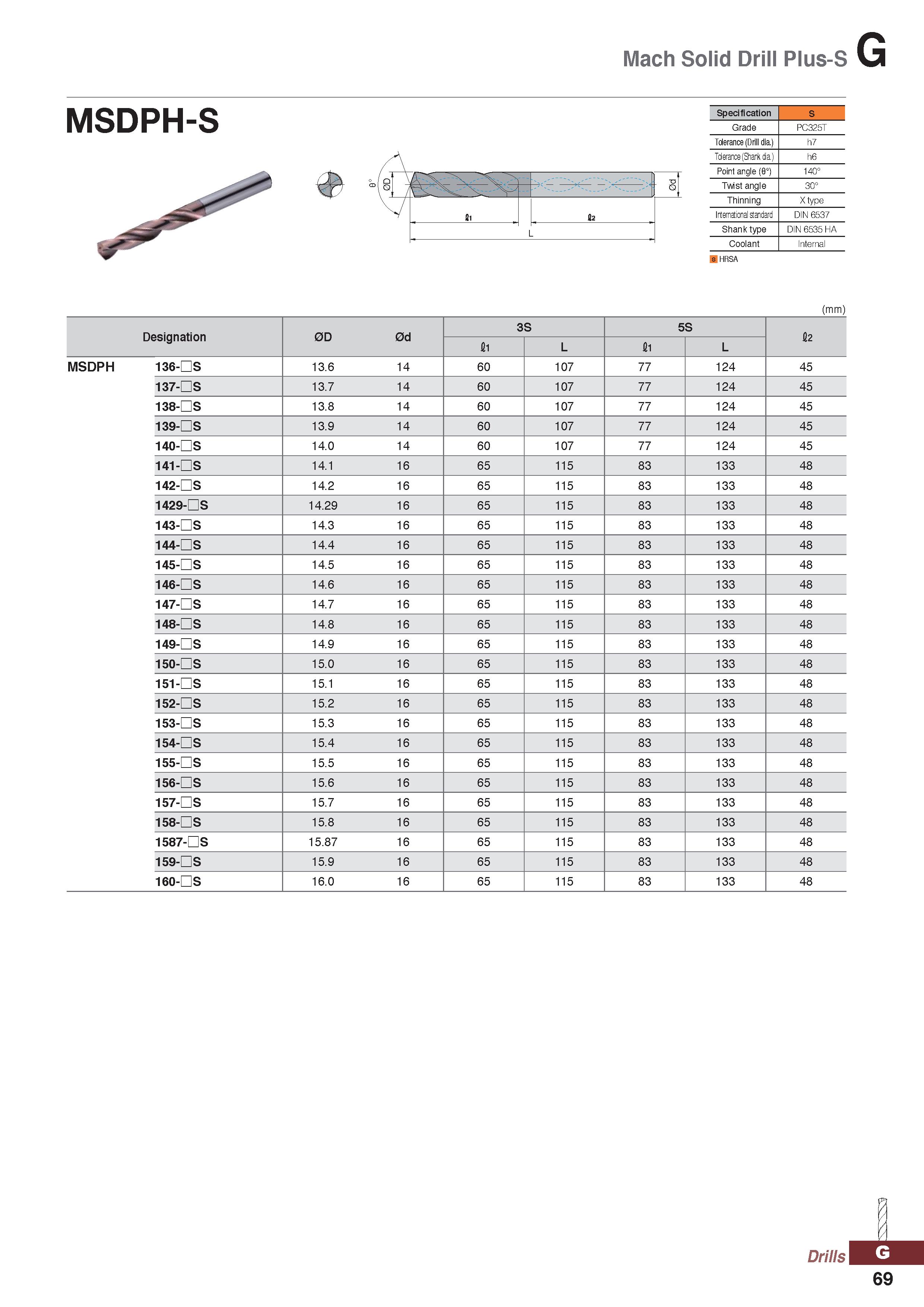 1069 Mach Solid Drill Plus-S MSDPH-S Specification S Grade PC325T Tolerance (Drill dia ) h7 Tolerance (Shank dia ) h6 -j- Point angle (0°) 140° P V - Каталог KORLOY 2020 Режущий и вспомогательный инструмент для станков ЧПУ и универсальных Фрезы с СМП Сверла твердосплавные Резцы токарные Пластины сменные режущие Стр. G69