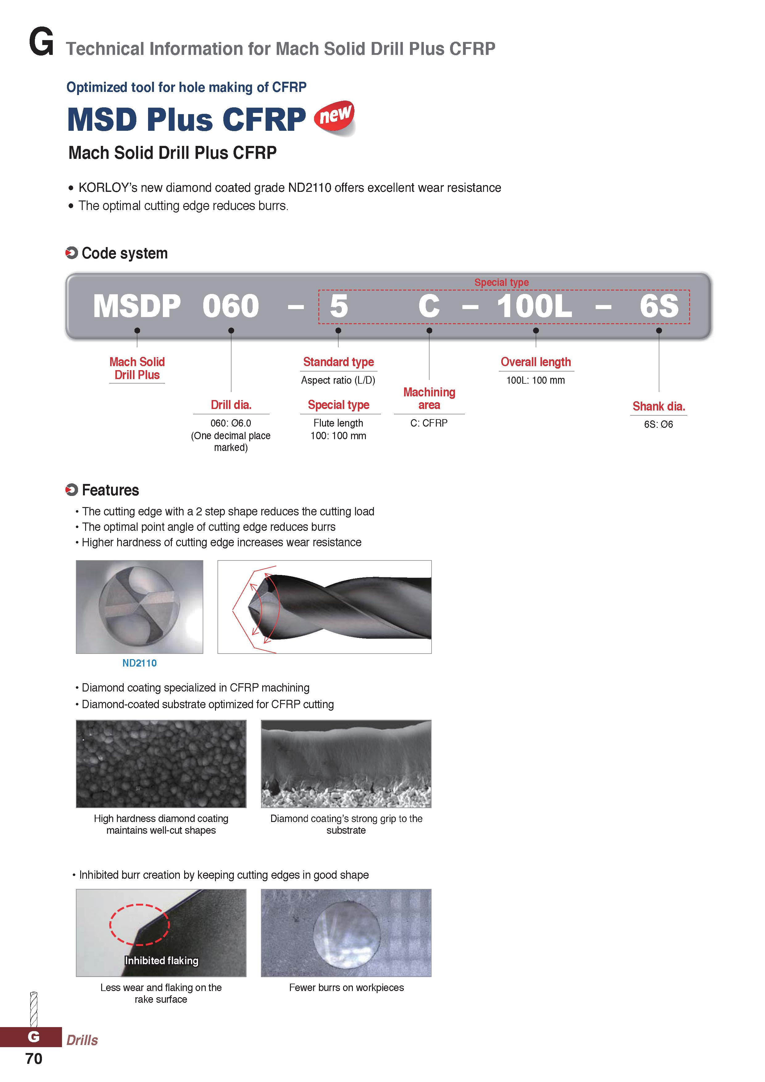 1070 Technical Information for Mach Solid Drill Plus CFRP Optimized tool for hole making of CFRP MSD Plus CFRP Mach Solid Drill Plus CFRP KORLOY’s new Каталог KORLOY 2020 Режущий и вспомогательный инструмент для станков ЧПУ и универсальных Фрезы с СМП Сверла твердосплавные Резцы токарные Пластины сменные режущие Стр. G70